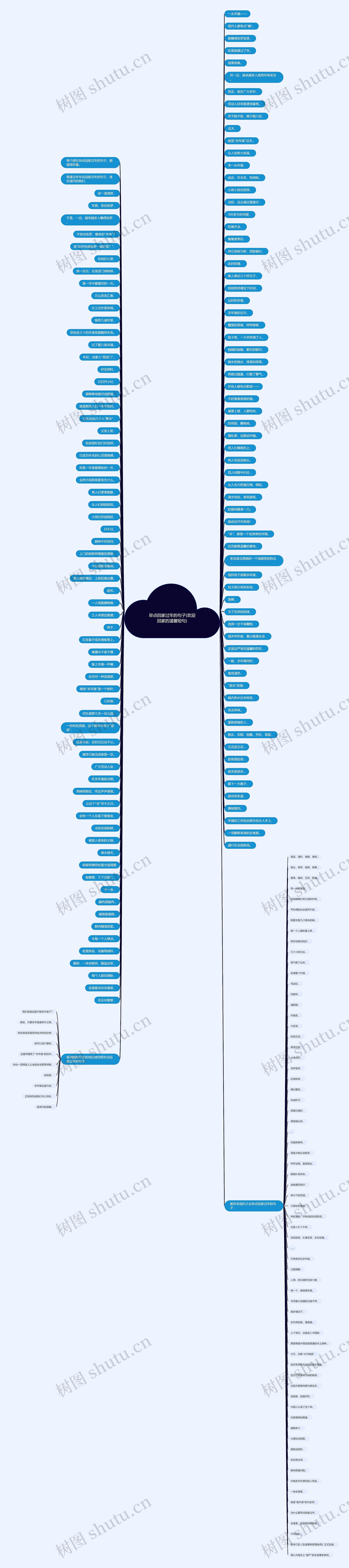 早点回家过年的句子(欢迎回家的温馨短句)思维导图