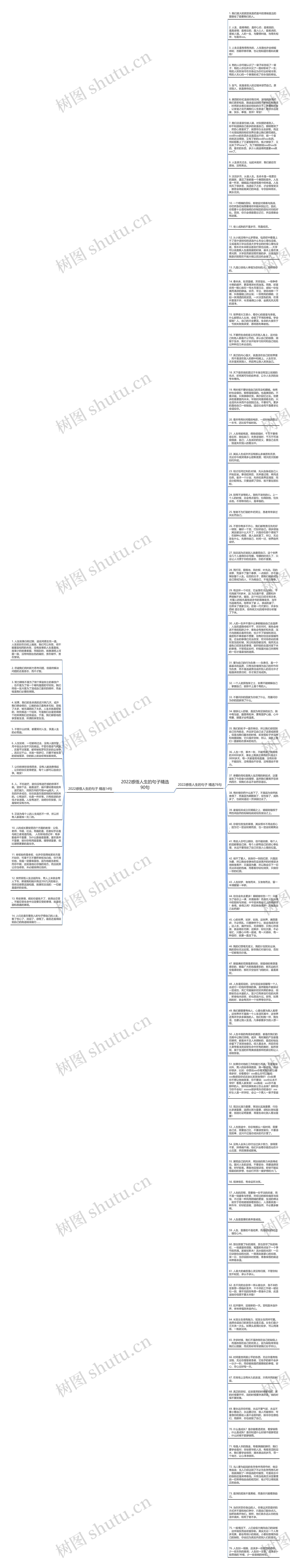 2022感悟人生的句子精选90句思维导图