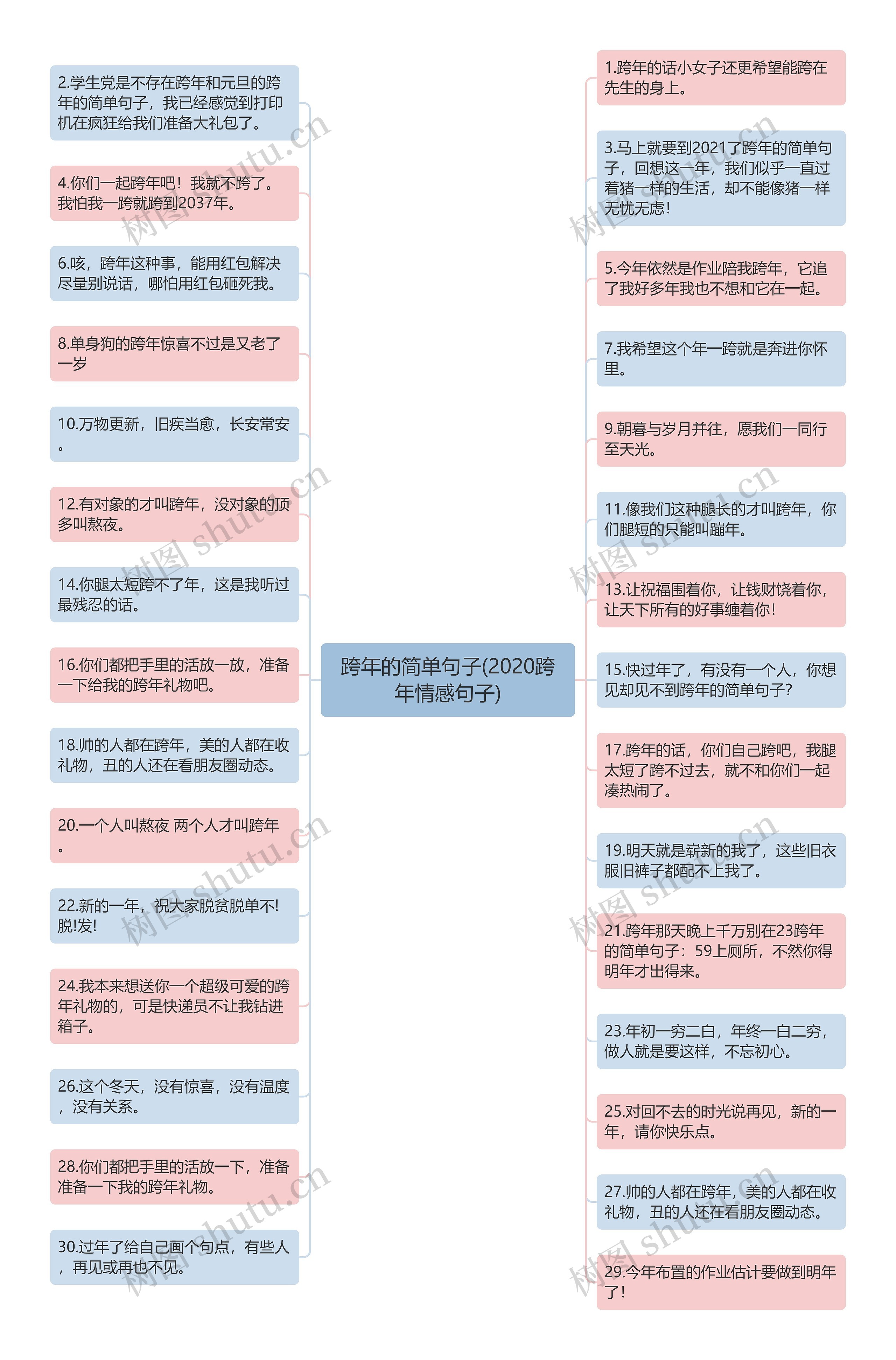 跨年的简单句子(2020跨年情感句子)