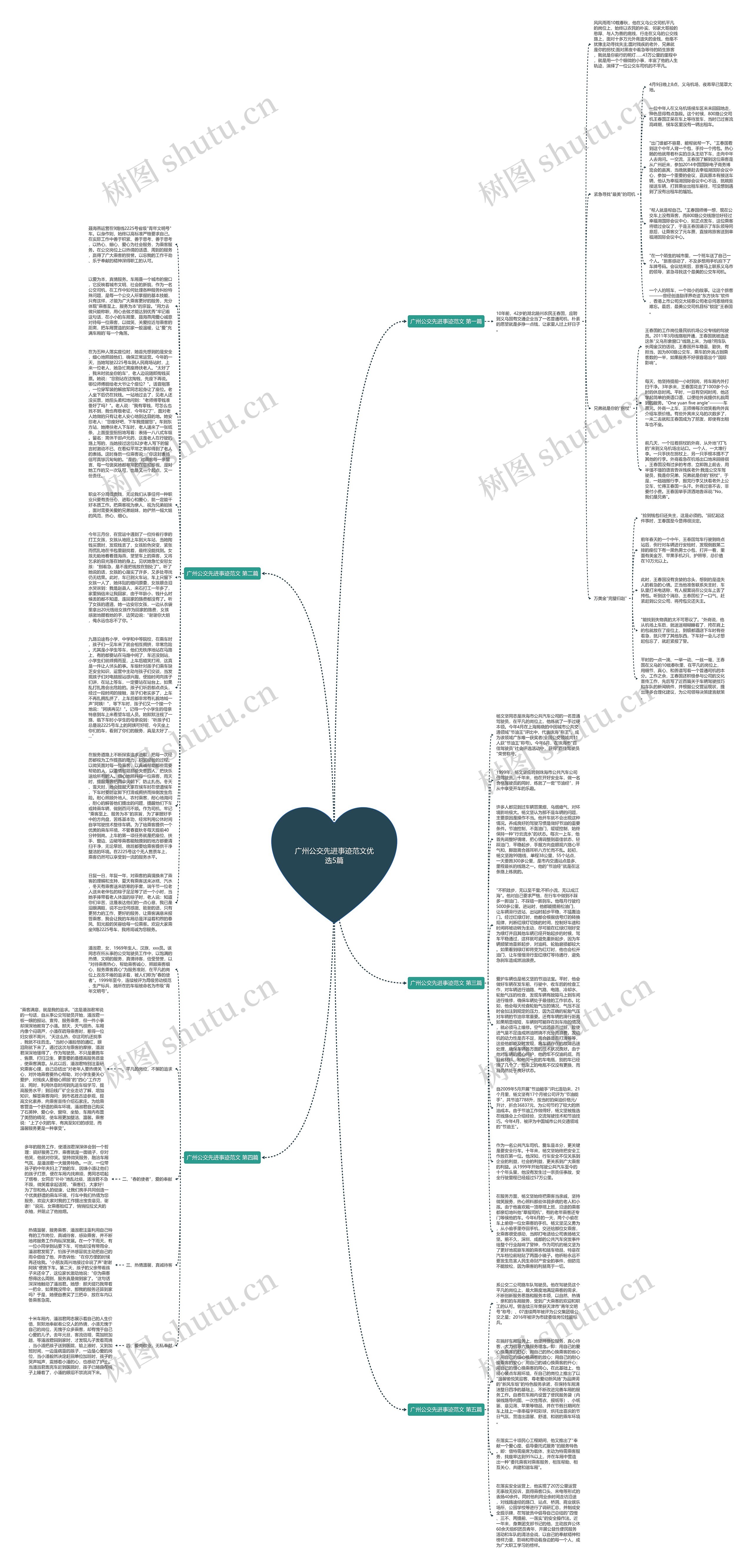广州公交先进事迹范文优选5篇思维导图