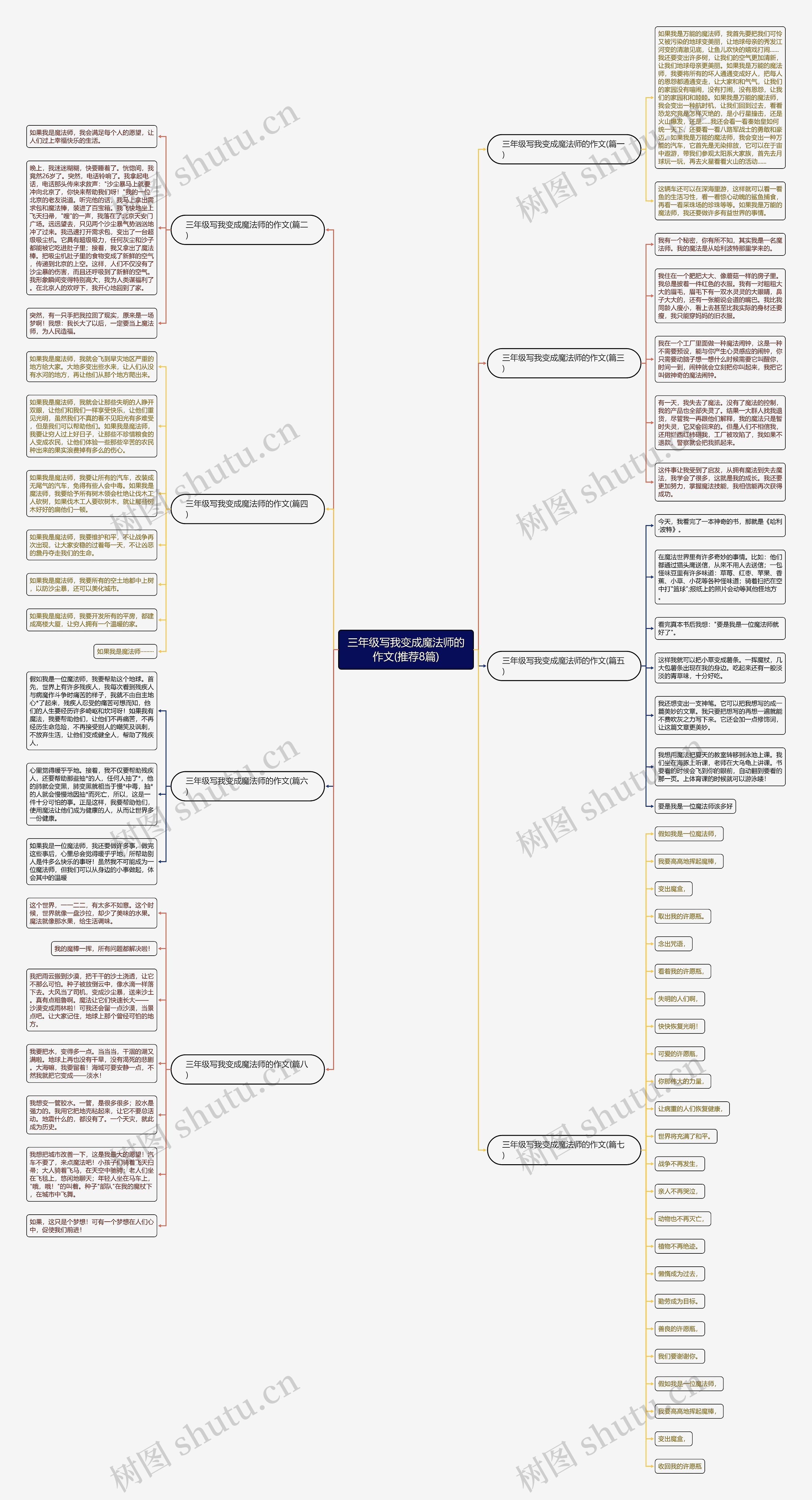 三年级写我变成魔法师的作文(推荐8篇) 三年级写我变成魔法师的作文(推荐8篇)