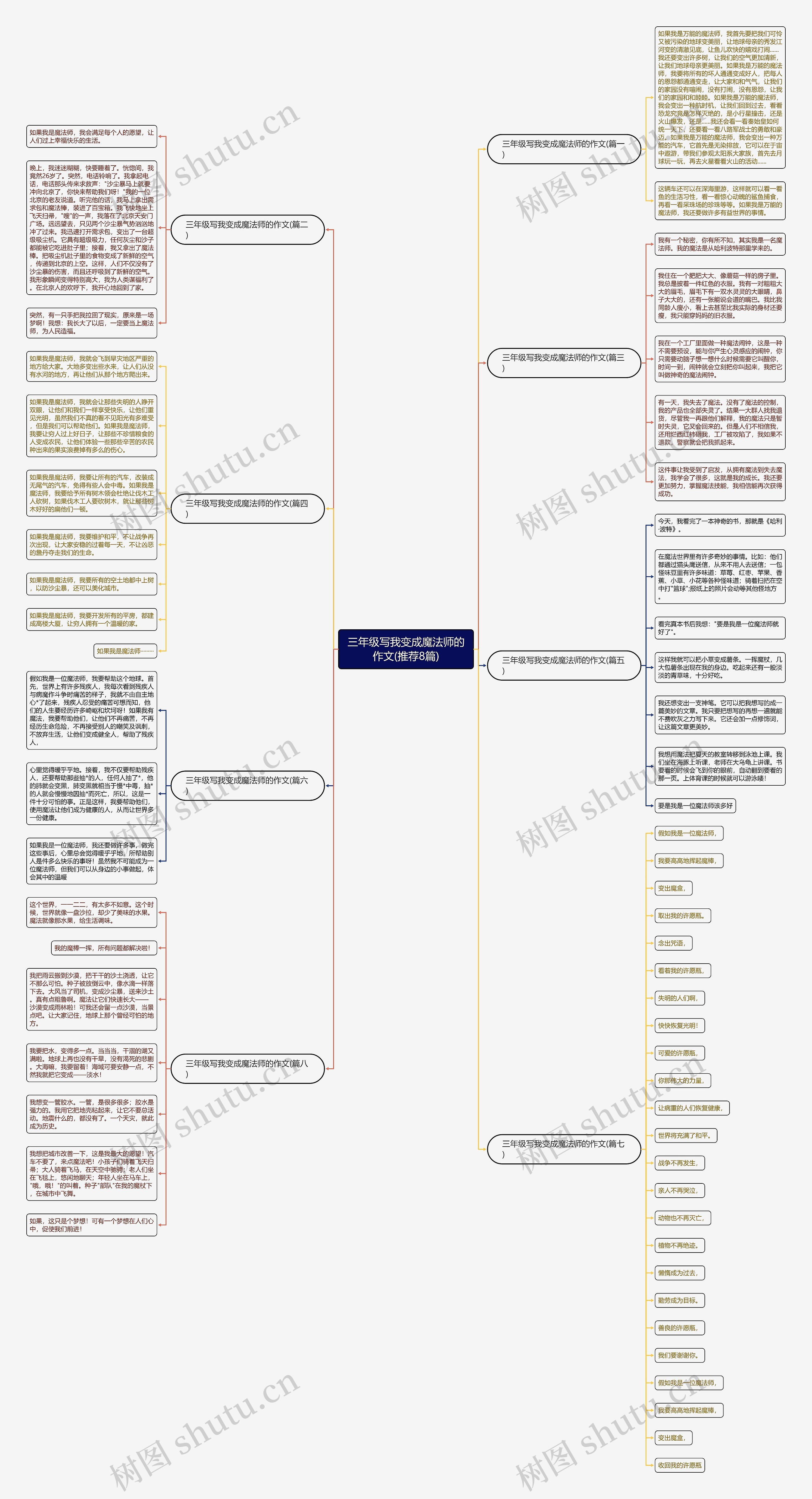 三年级写我变成魔法师的作文(推荐8篇)思维导图