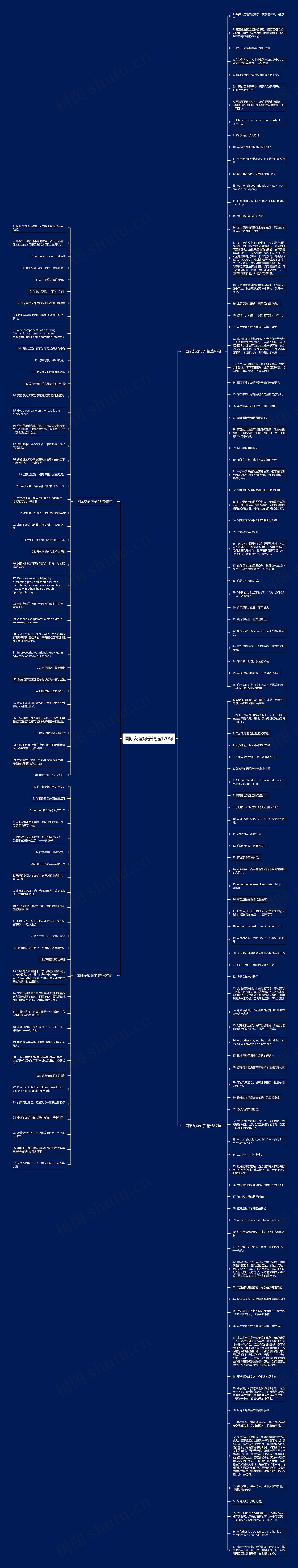 国际友谊句子精选170句思维导图