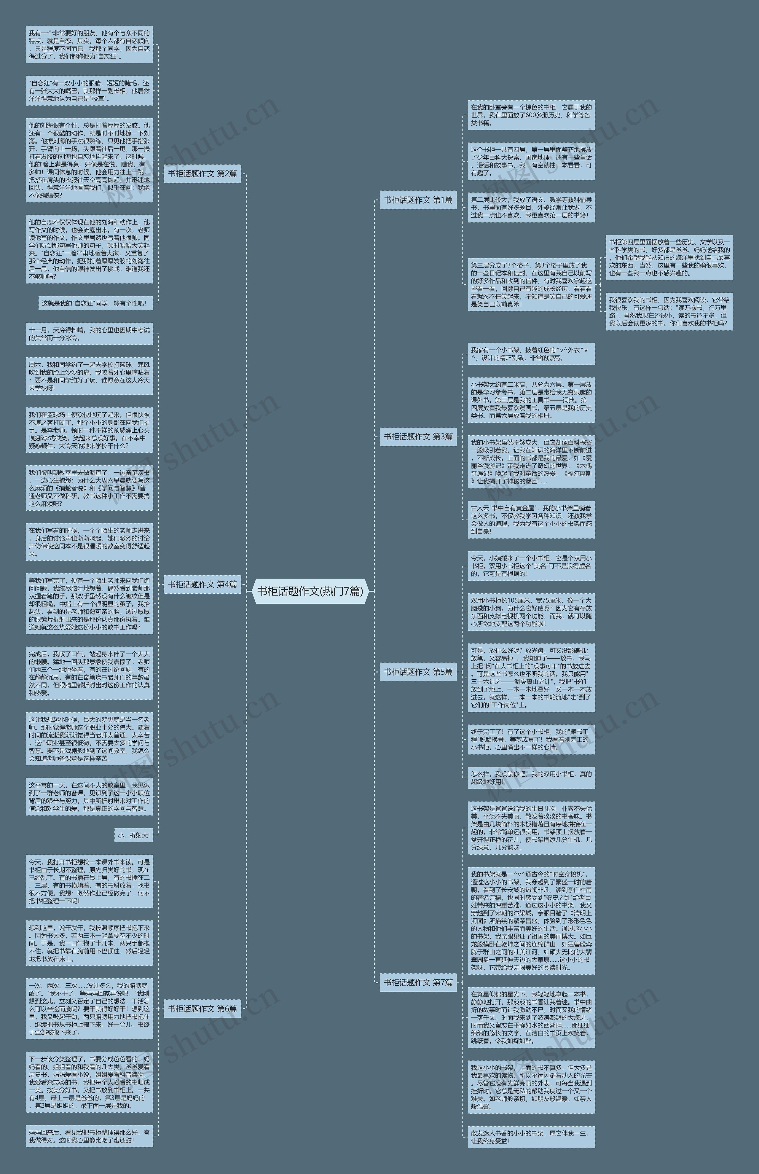书柜话题作文(热门7篇)思维导图
