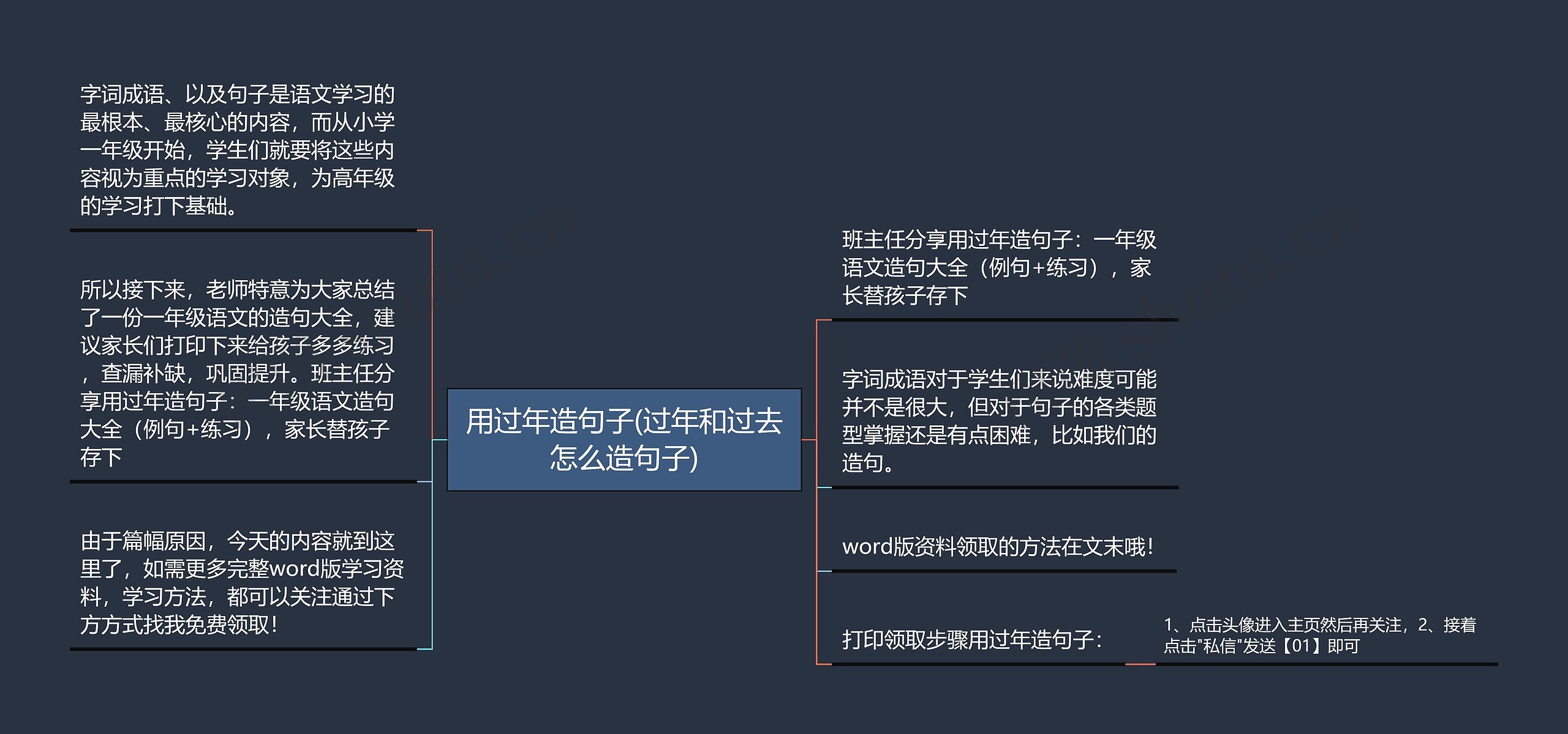 用过年造句子(过年和过去怎么造句子)思维导图