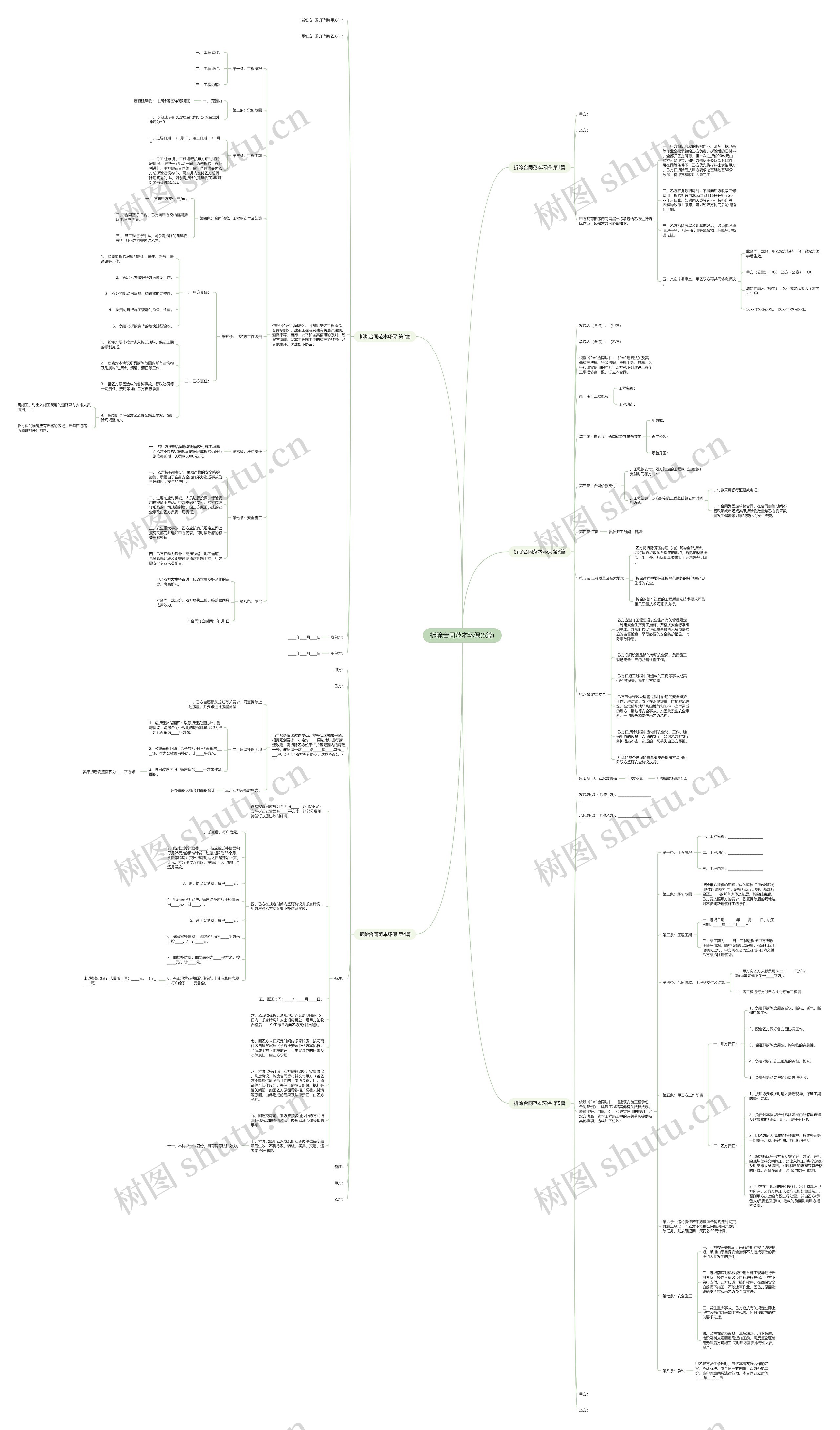 拆除合同范本环保(5篇)思维导图