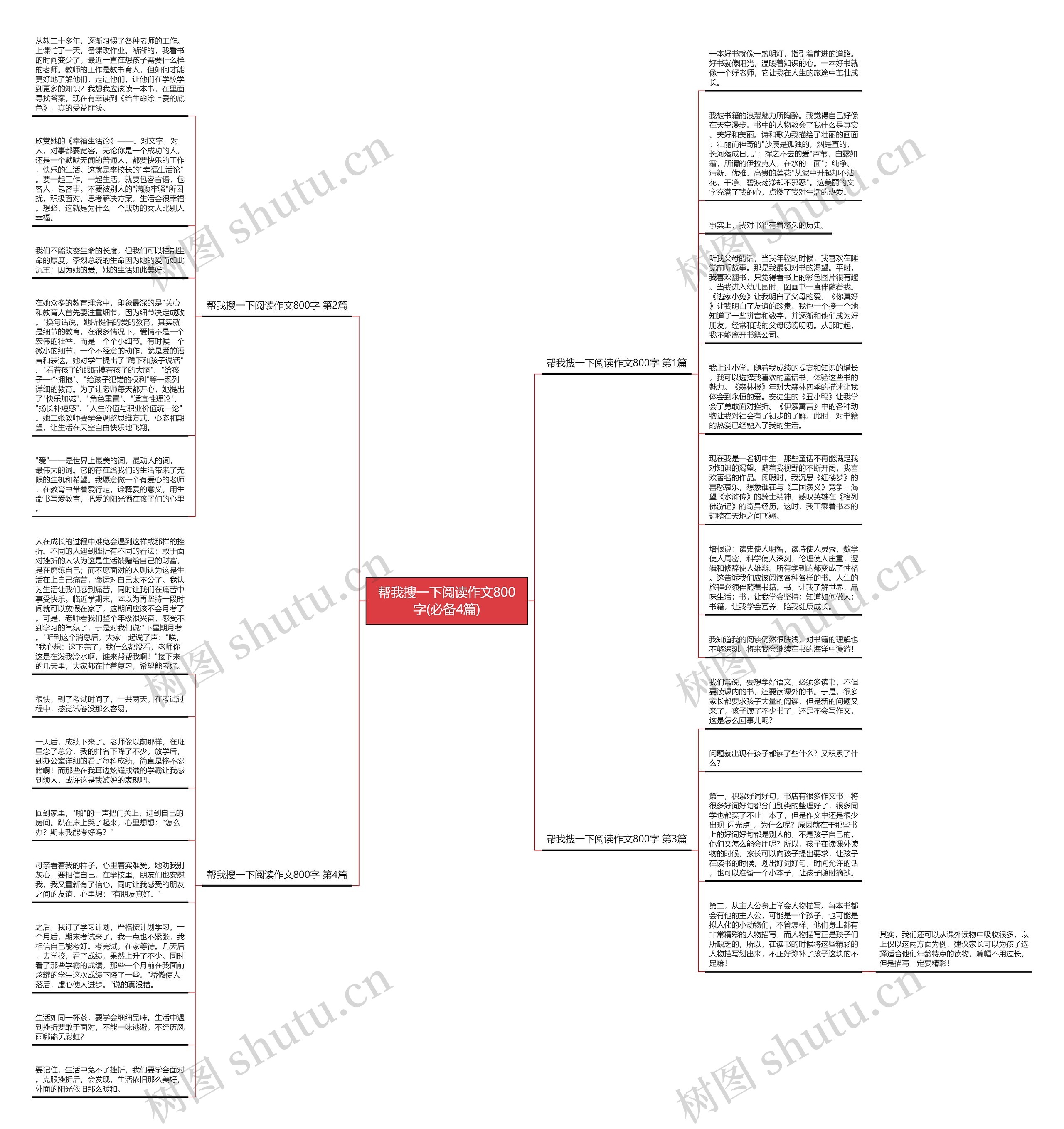 帮我搜一下阅读作文800字(必备4篇)思维导图