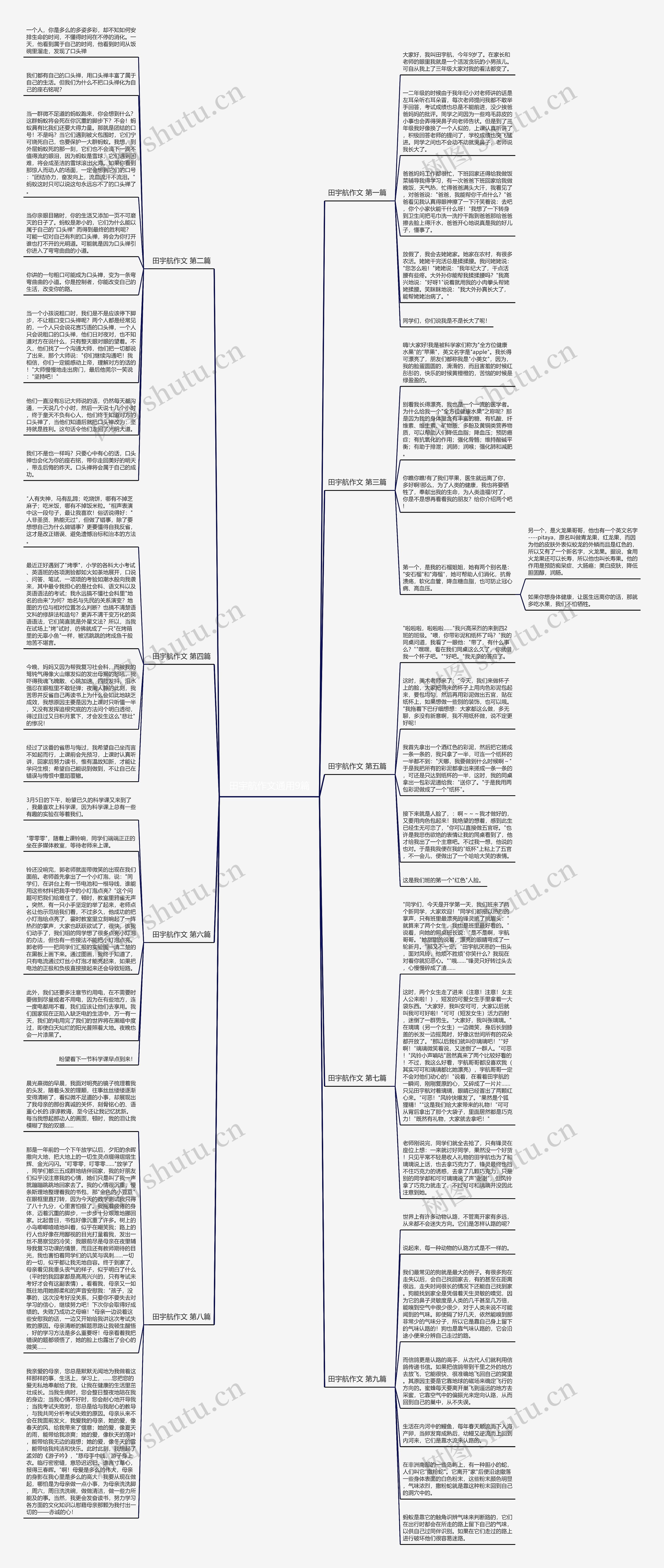 田宇航作文通用9篇思维导图