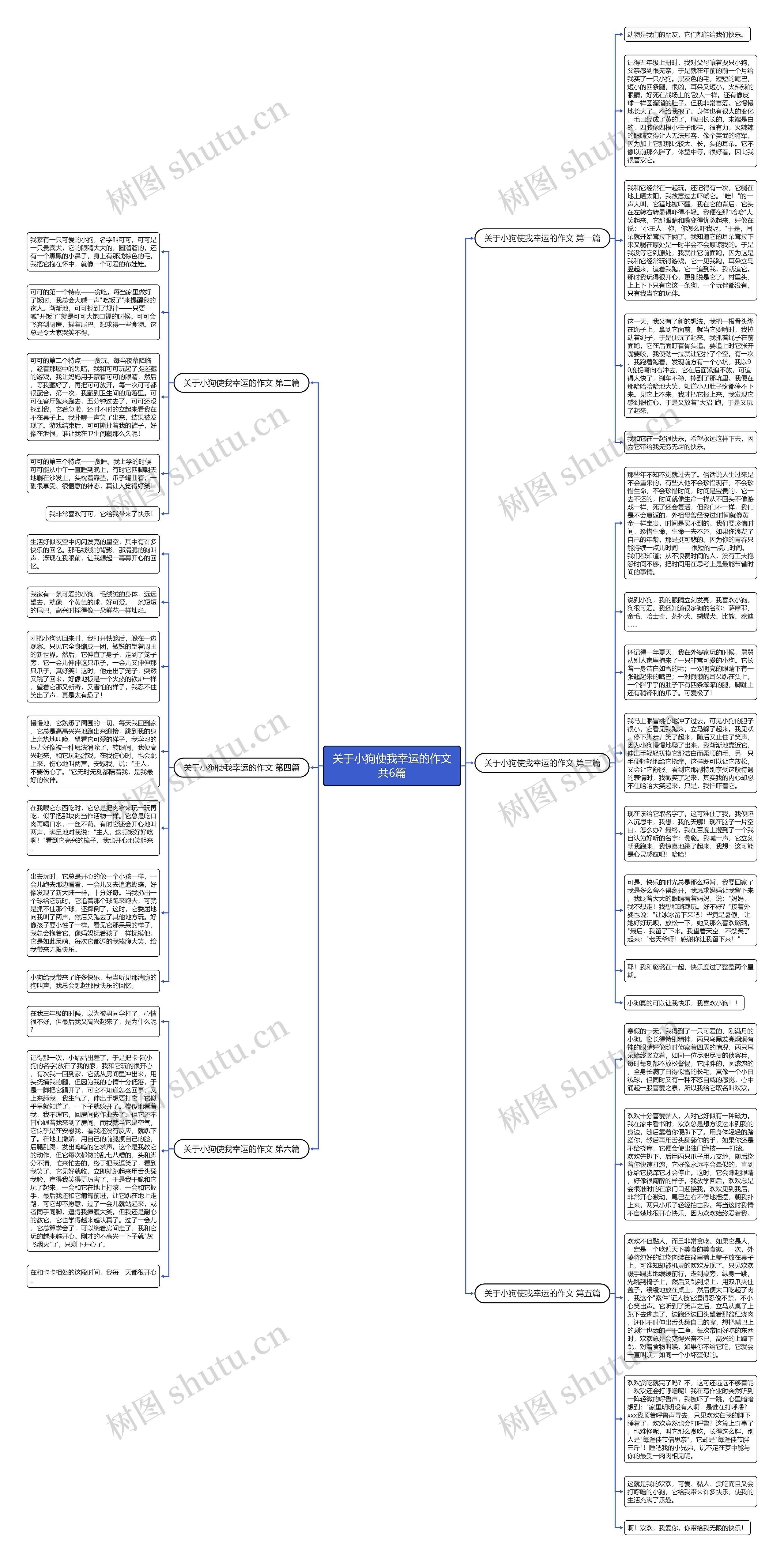 关于小狗使我幸运的作文共6篇思维导图