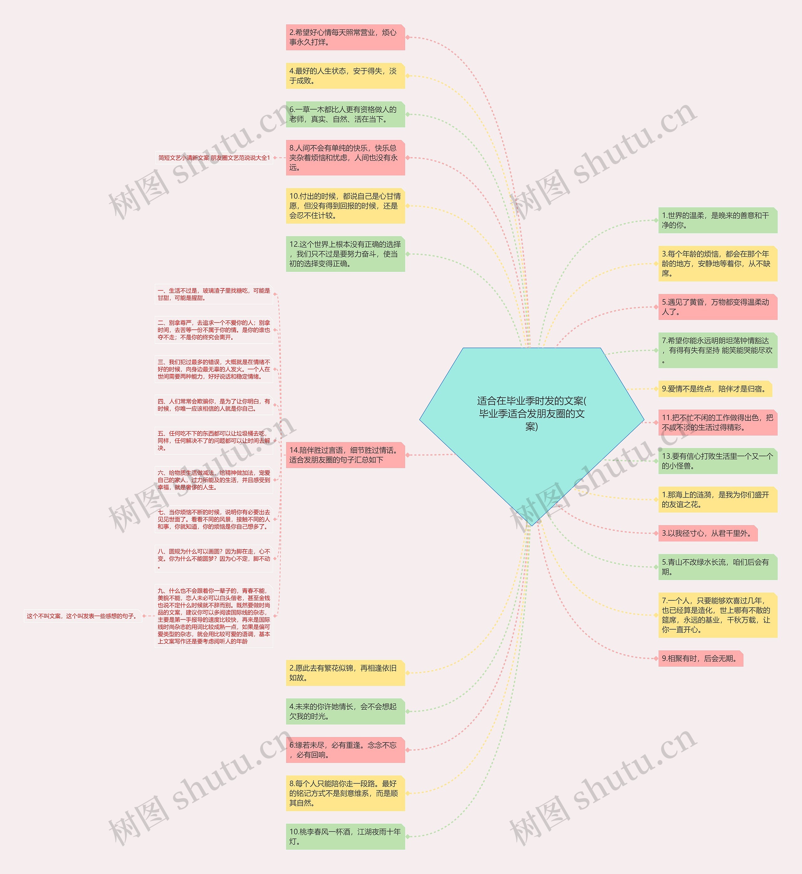 适合在毕业季时发的文案(毕业季适合发朋友圈的文案)思维导图