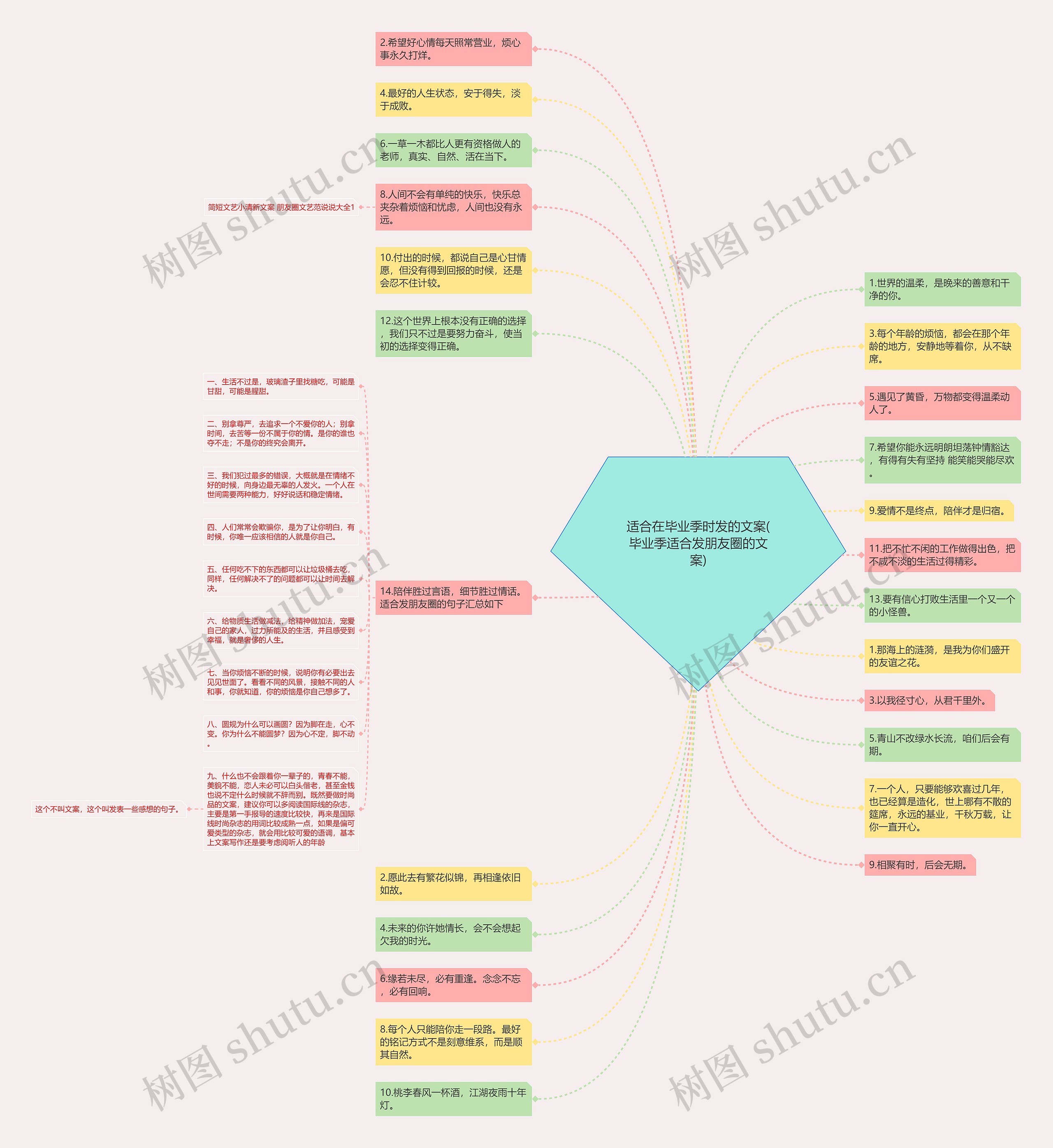 适合在毕业季时发的文案(毕业季适合发朋友圈的文案)思维导图高清图 适合在毕业季时发的文案(毕业季适合发朋友圈的文案)思维导图