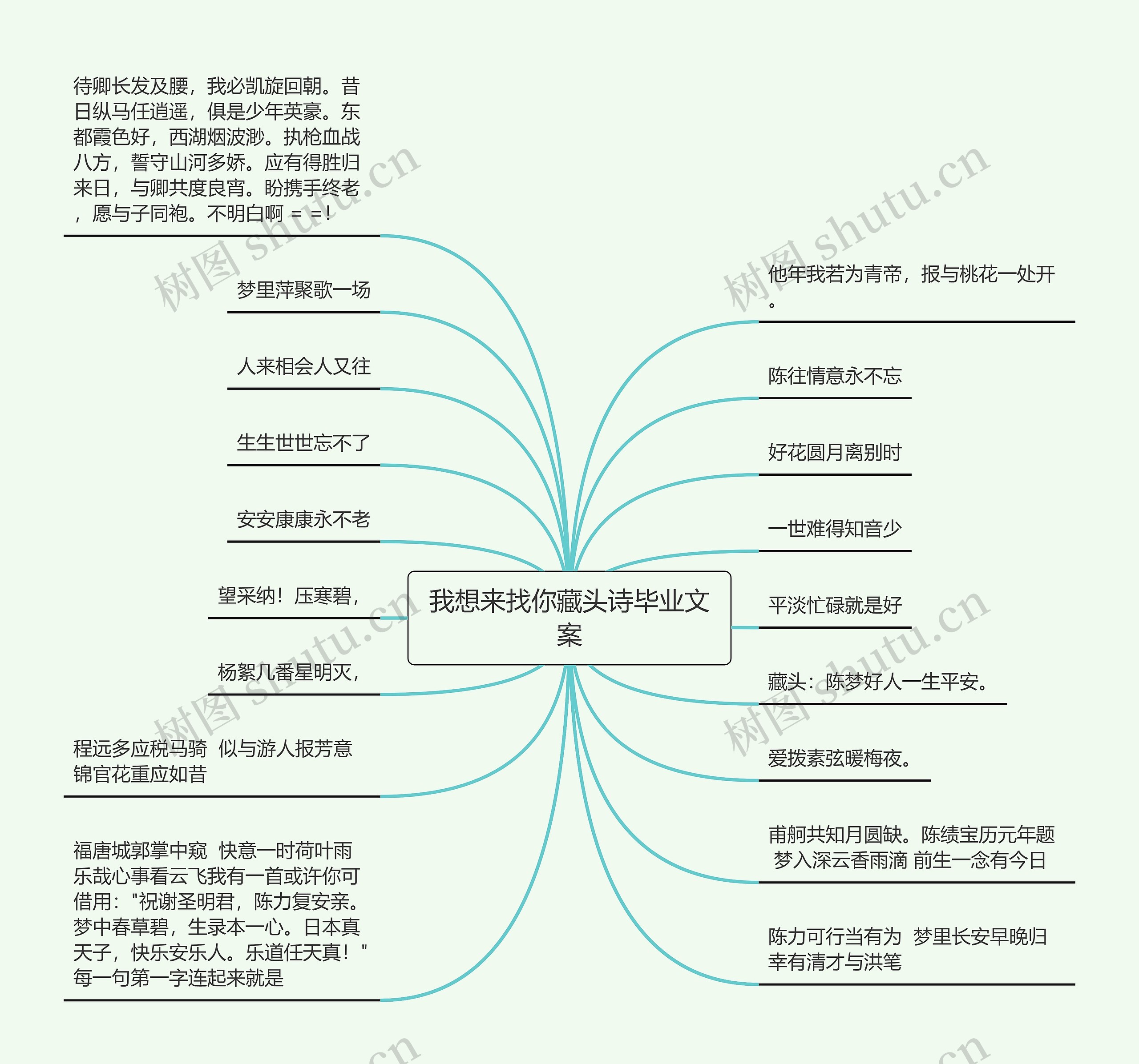 我想来找你藏头诗毕业文案思维导图