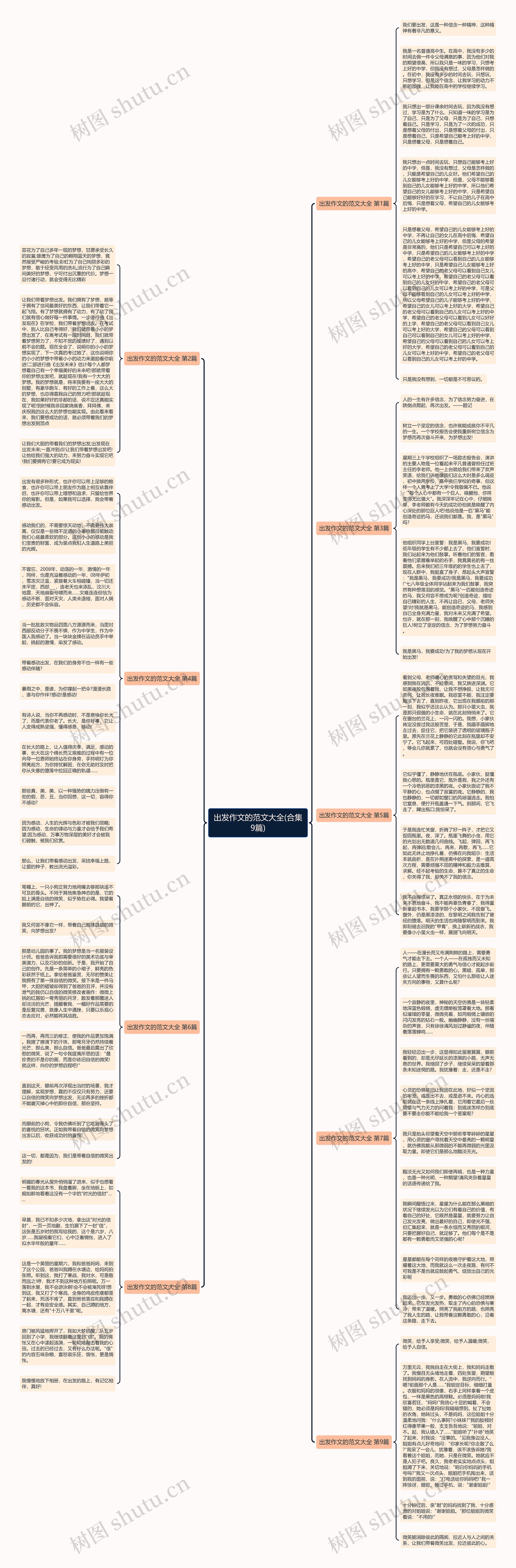 出发作文的范文大全(合集9篇)思维导图