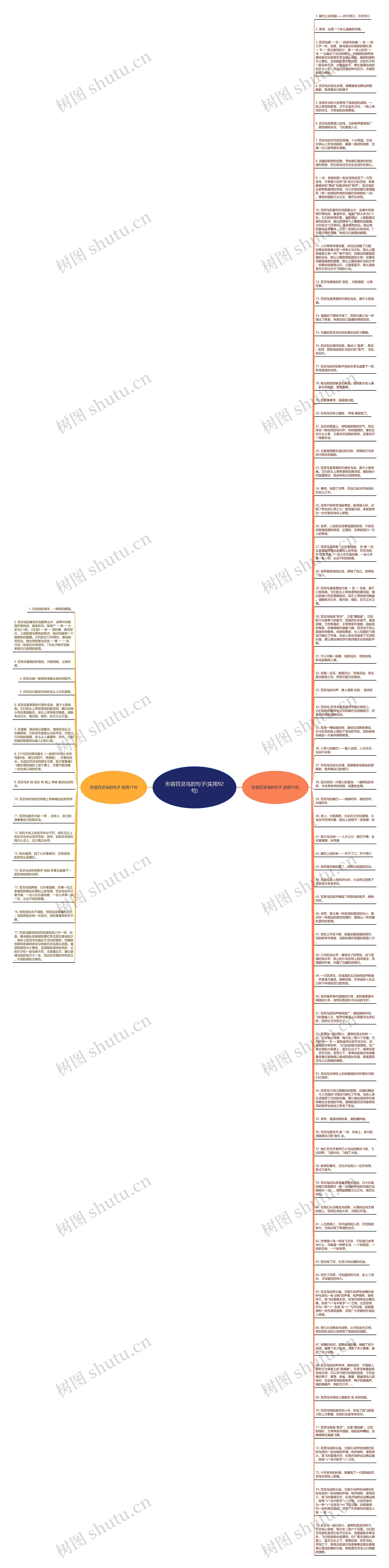 形容百灵鸟的句子(实用92句)思维导图