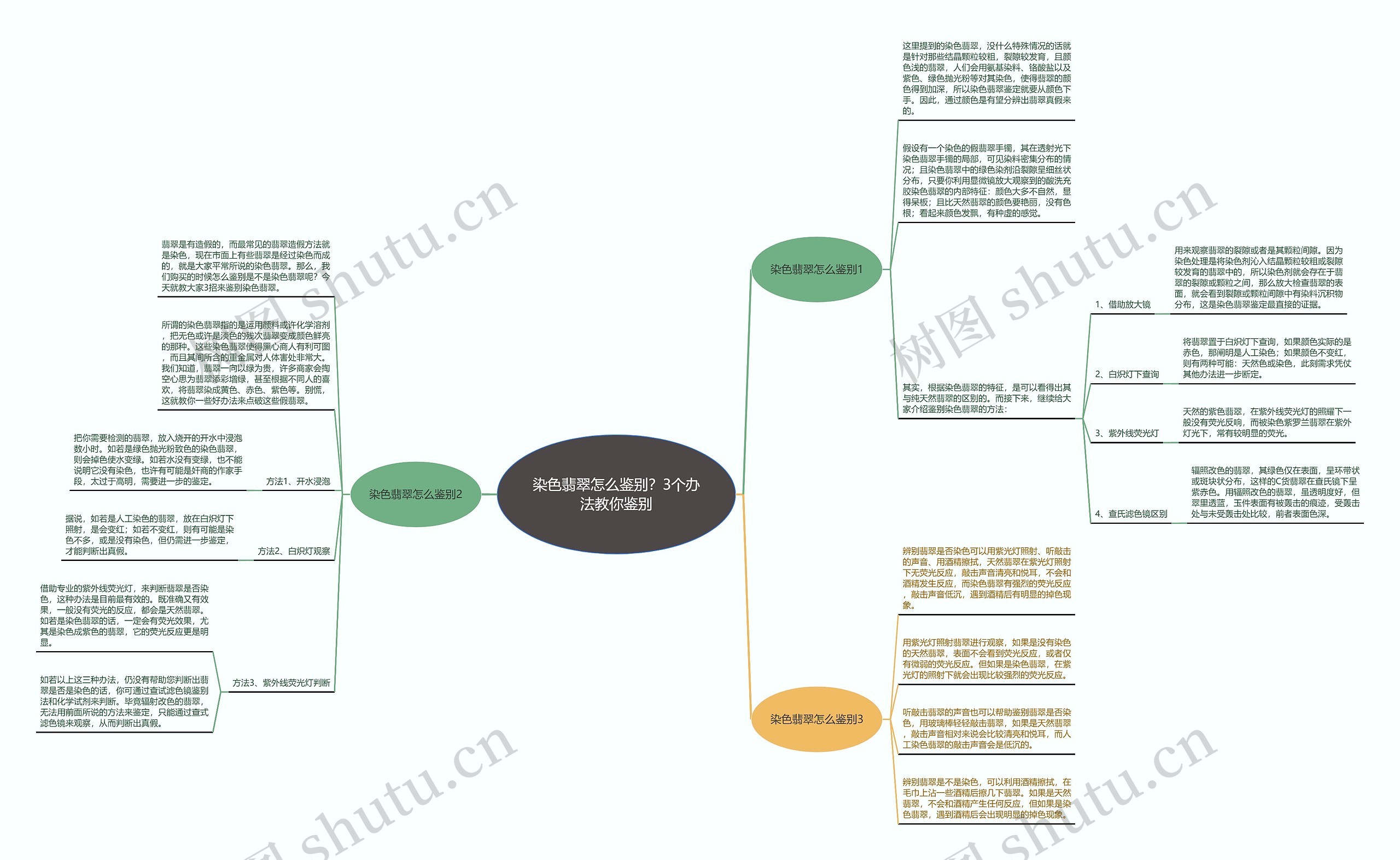 染色翡翠怎么鉴别?3个办法教你鉴别 染色翡翠怎么鉴别?3个办法教你鉴别