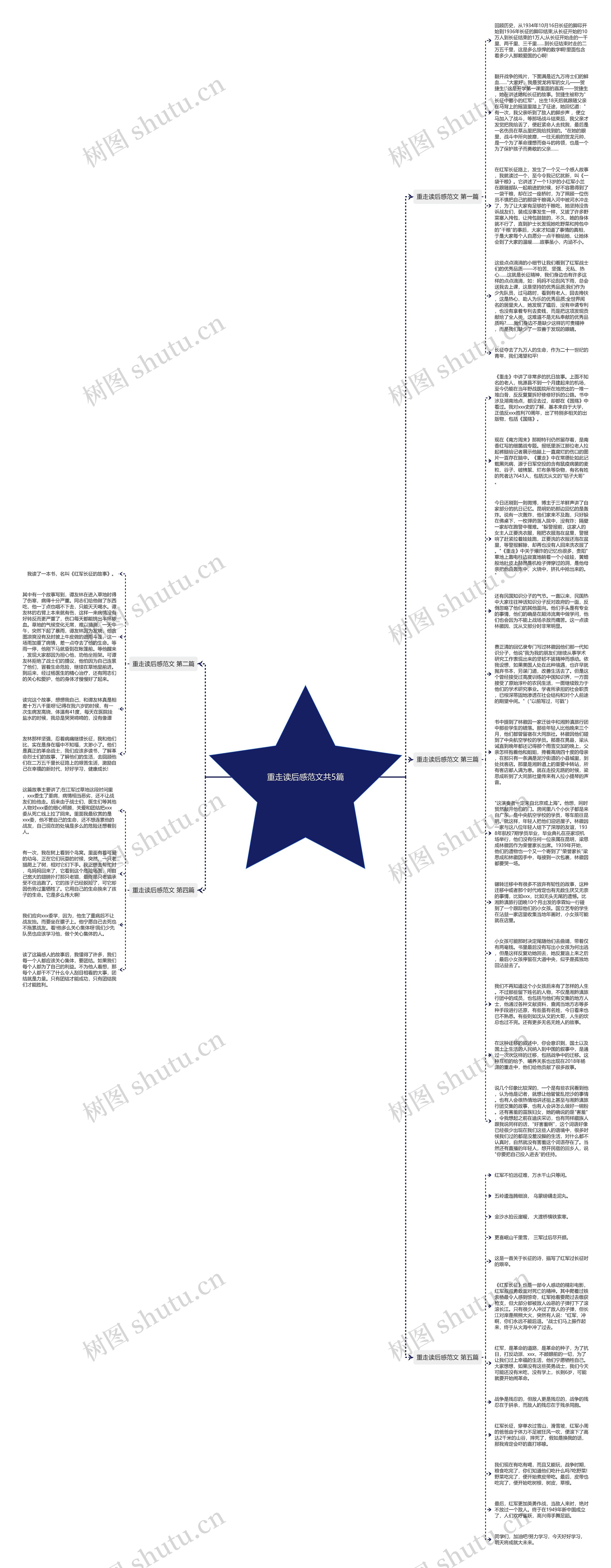 重走读后感范文共5篇思维导图