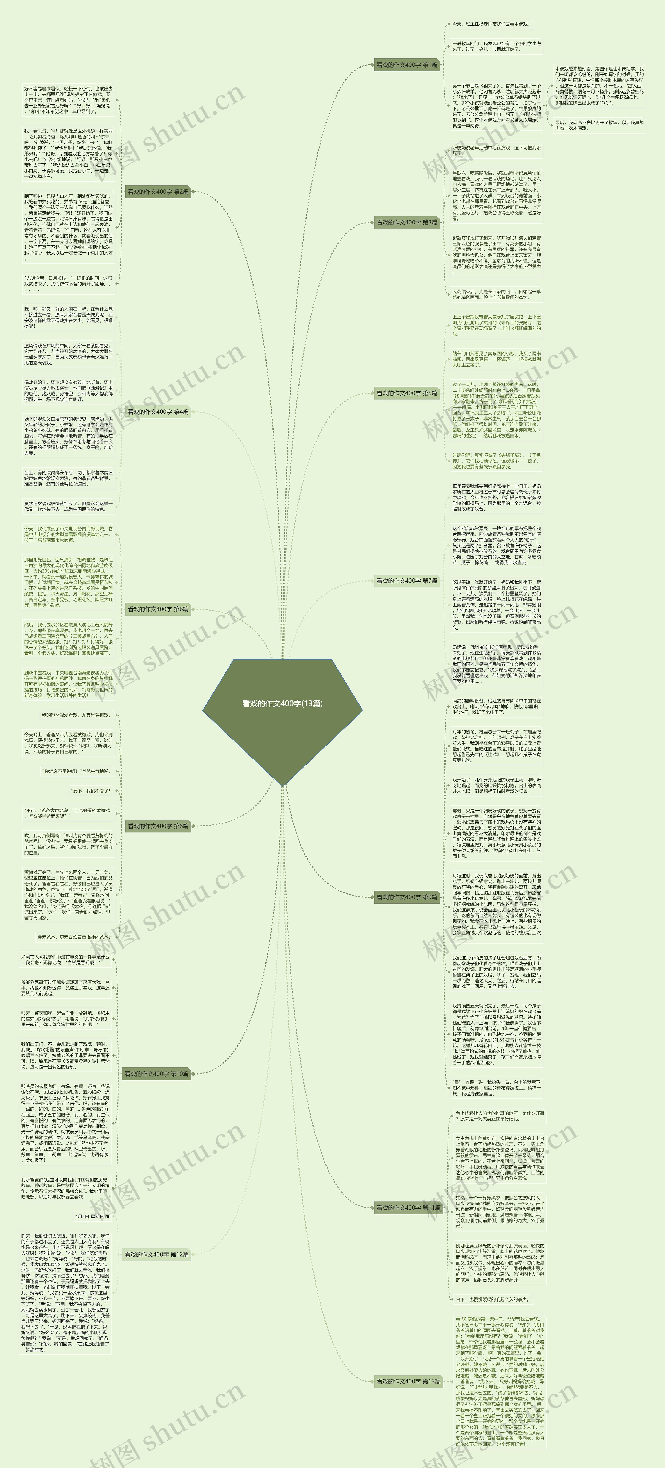 看戏的作文400字(13篇)思维导图