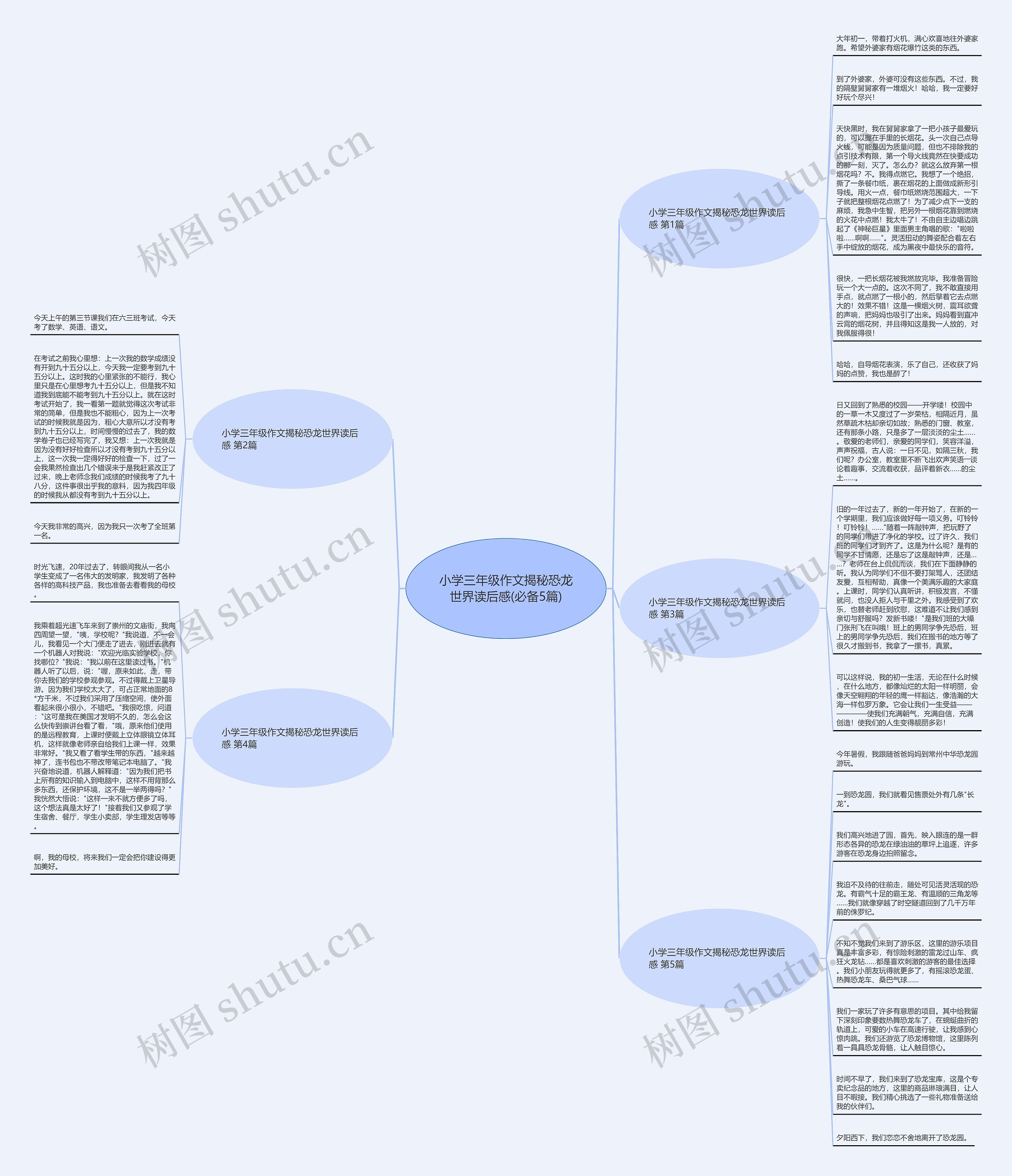 小学三年级作文揭秘恐龙世界读后感(必备5篇)思维导图