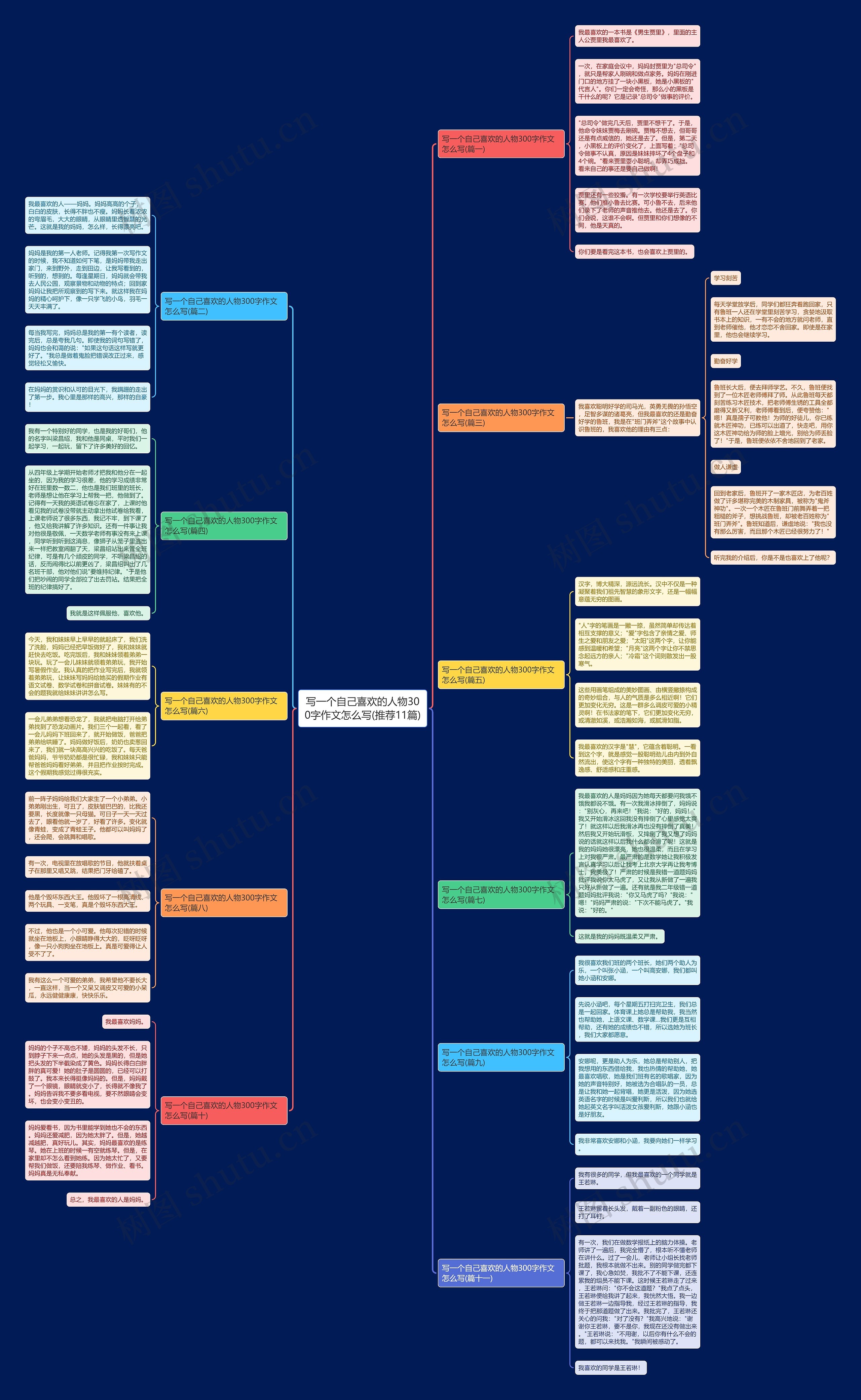 写一个自己喜欢的人物300字作文怎么写(推荐11篇)思维导图