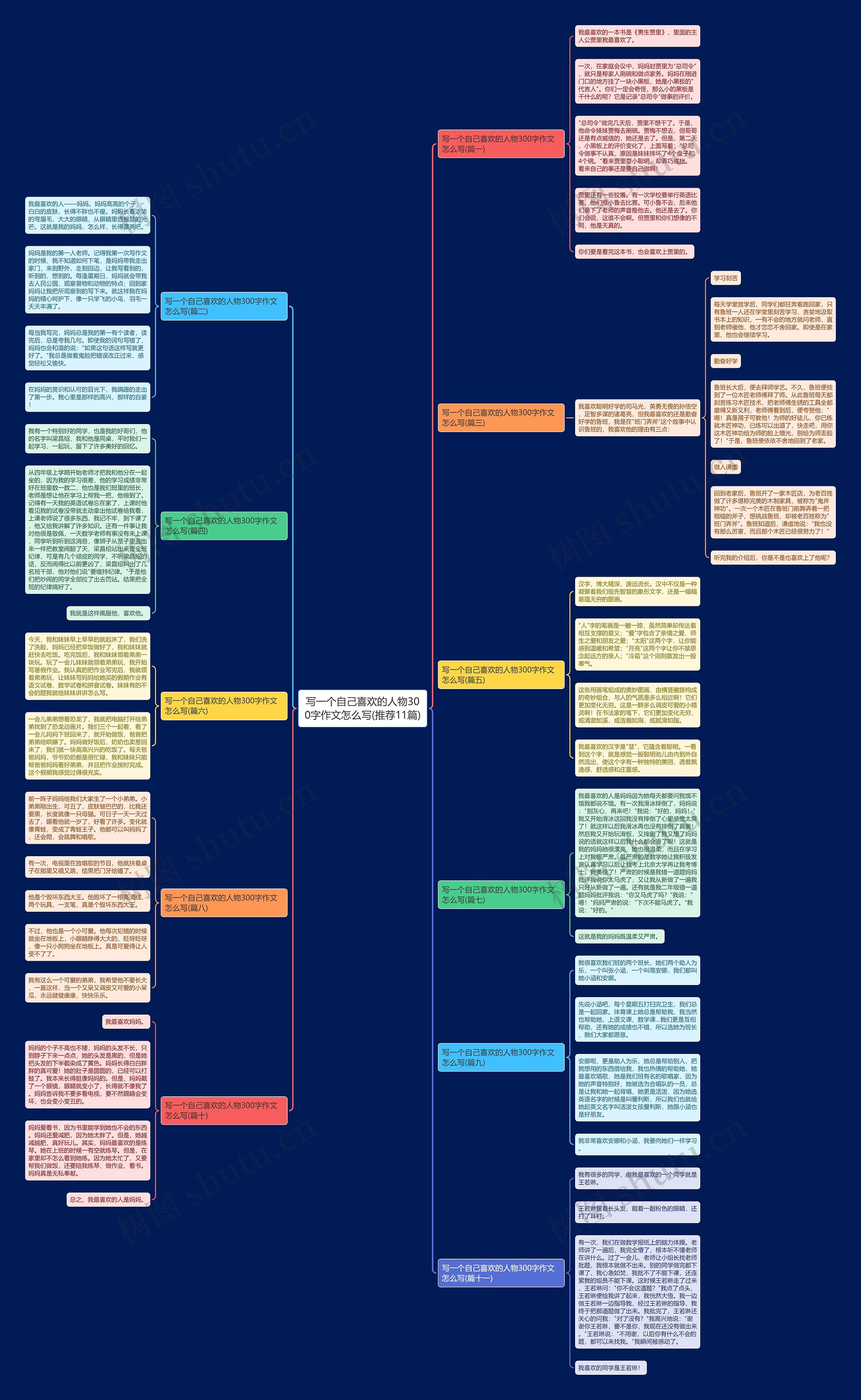 写一个自己喜欢的人物300字作文怎么写(推荐11篇) 写一个自己喜欢的人物300字作文怎么写(推荐11篇)