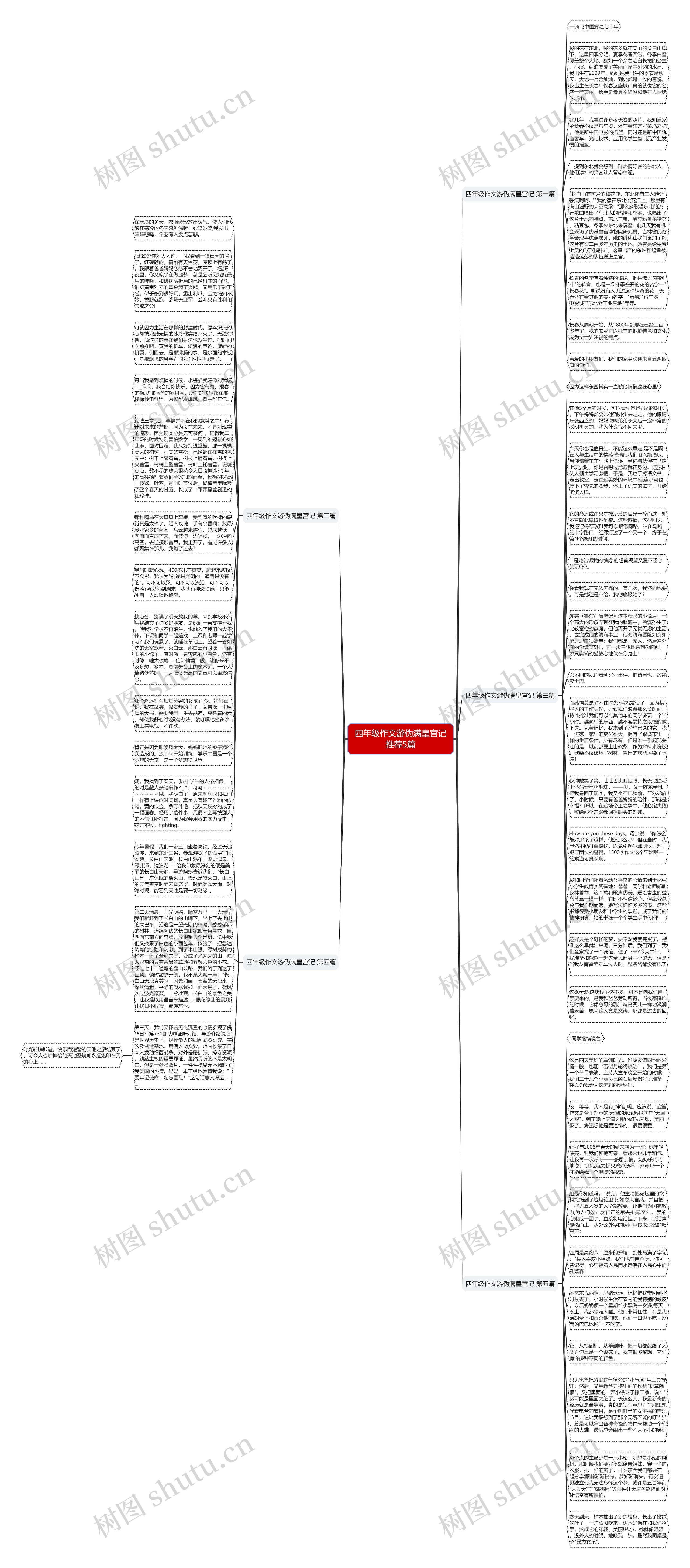 四年级作文游伪满皇宫记推荐5篇思维导图