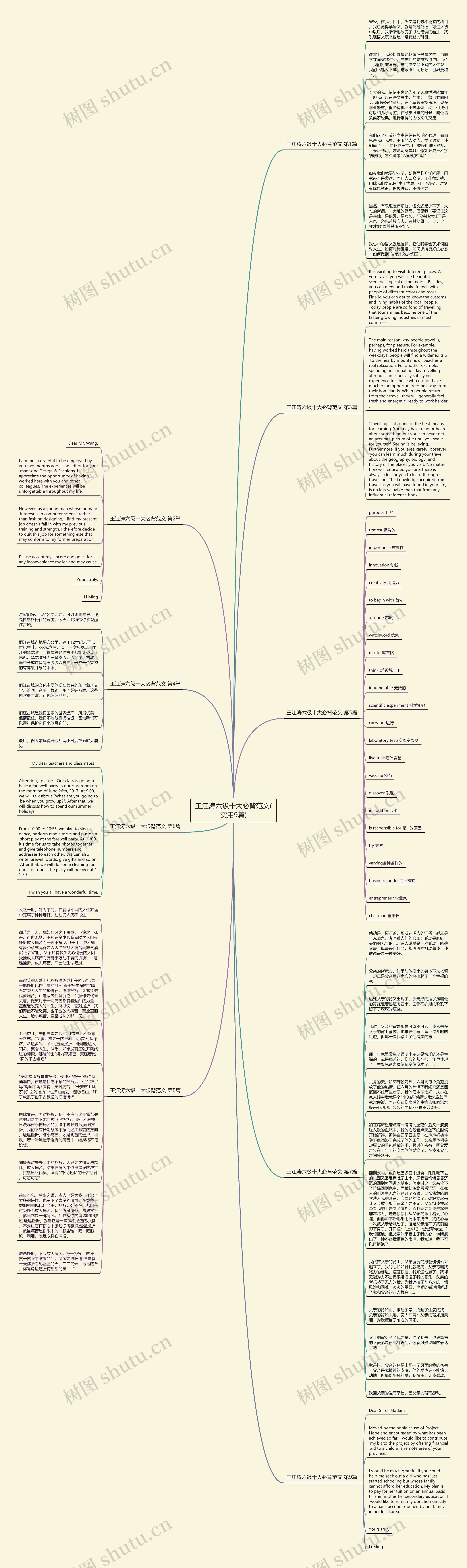 王江涛六级十大必背范文(实用9篇)思维导图