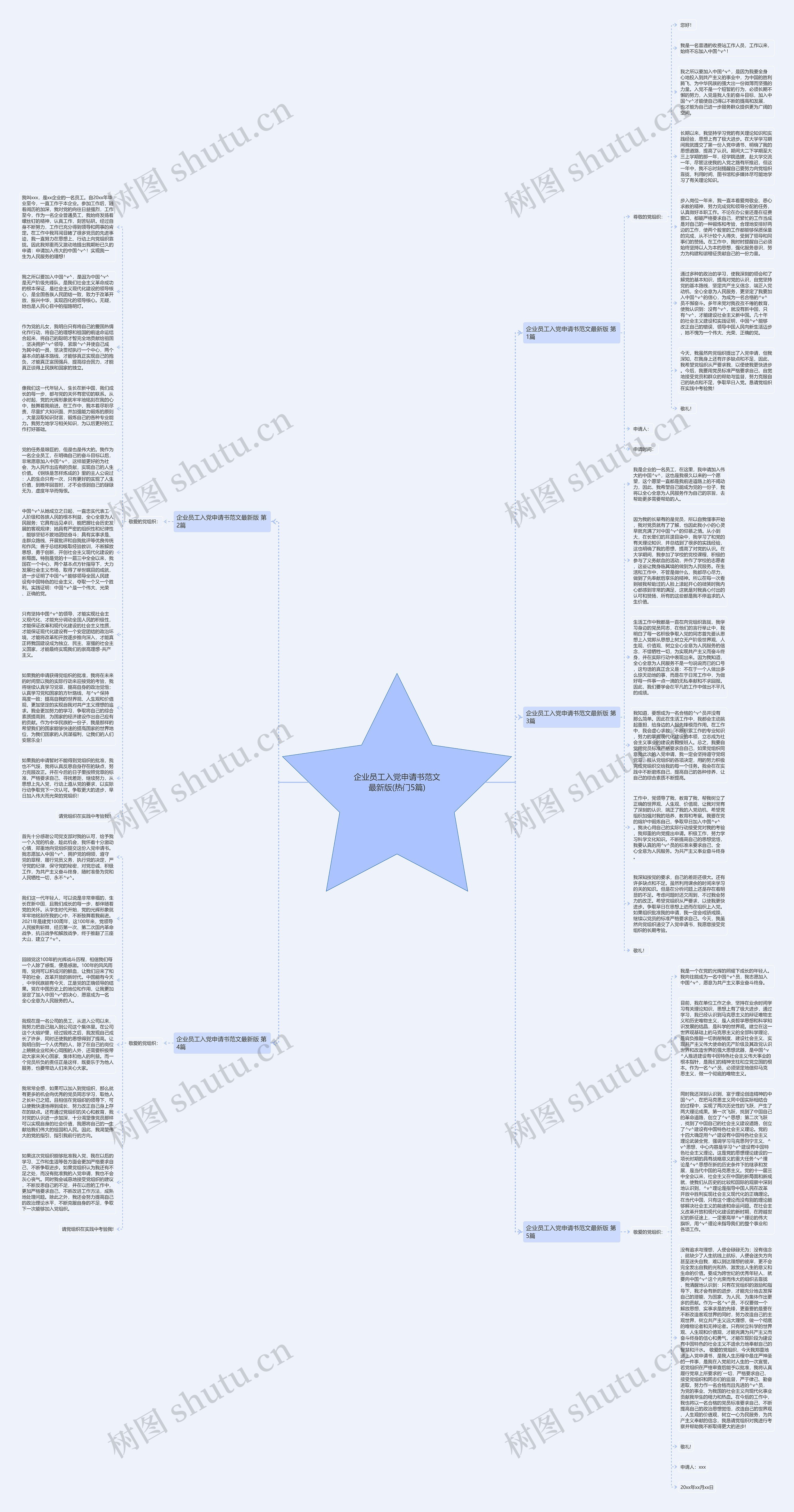 企业员工入党申请书范文最新版(热门5篇)思维导图