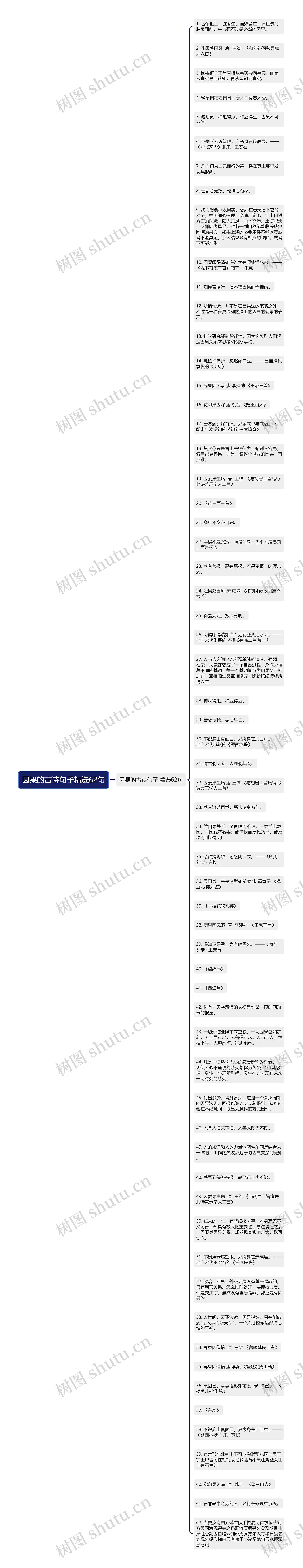 因果的古诗句子精选62句思维导图