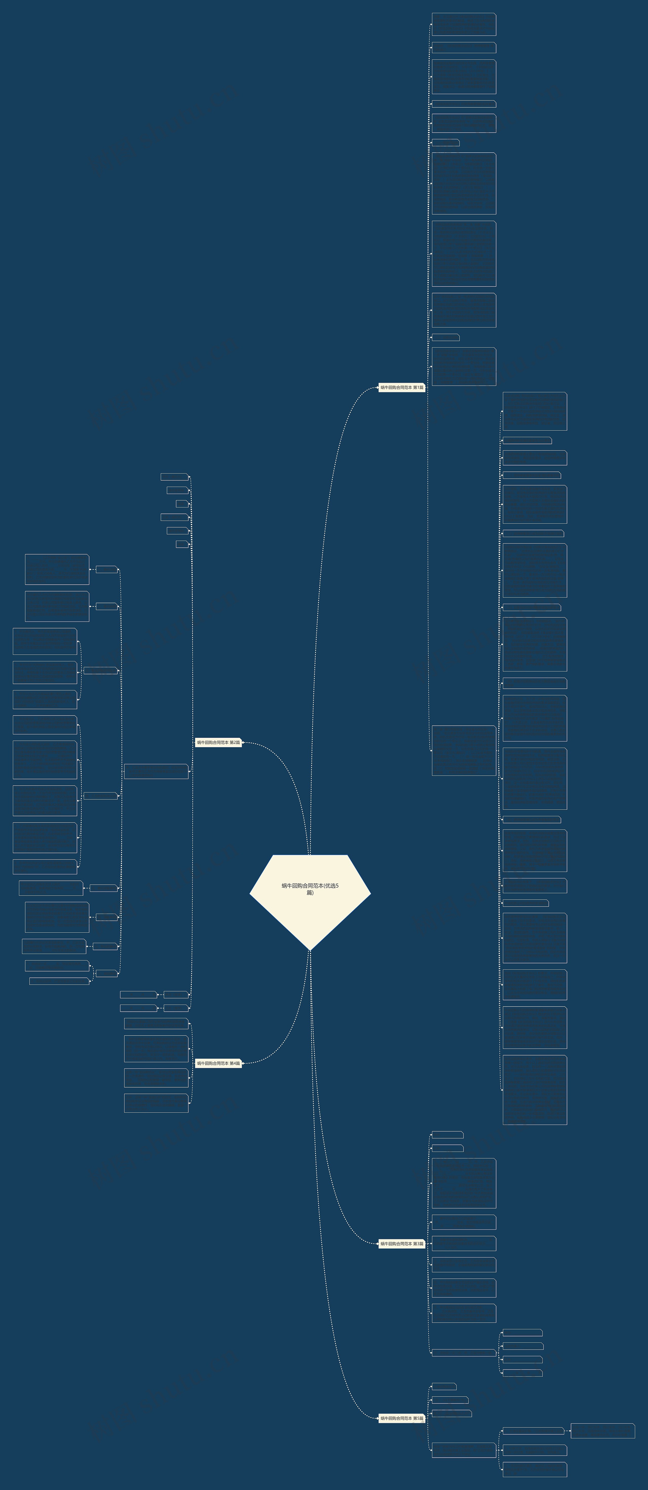 蜗牛回购合同范本(优选5篇)思维导图