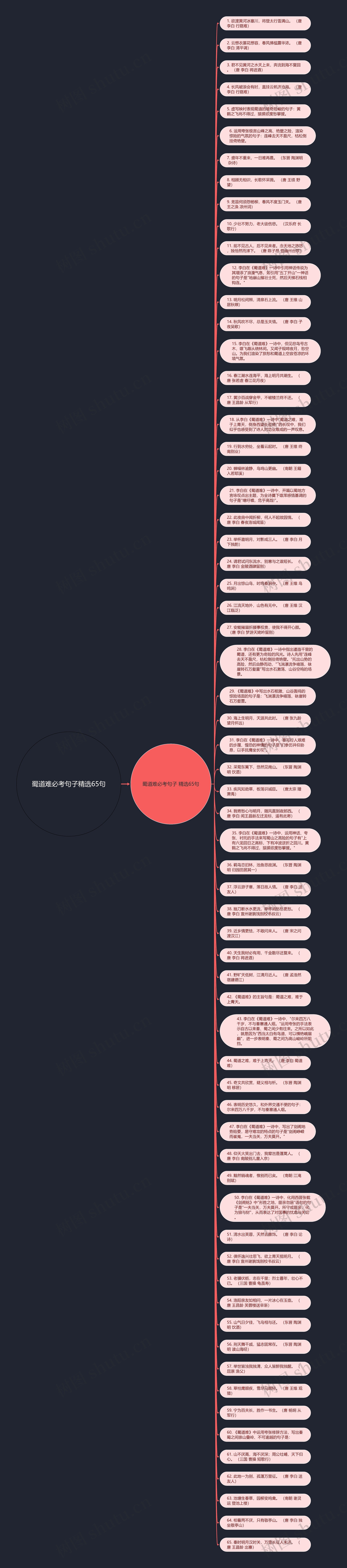 蜀道难必考句子精选65句思维导图