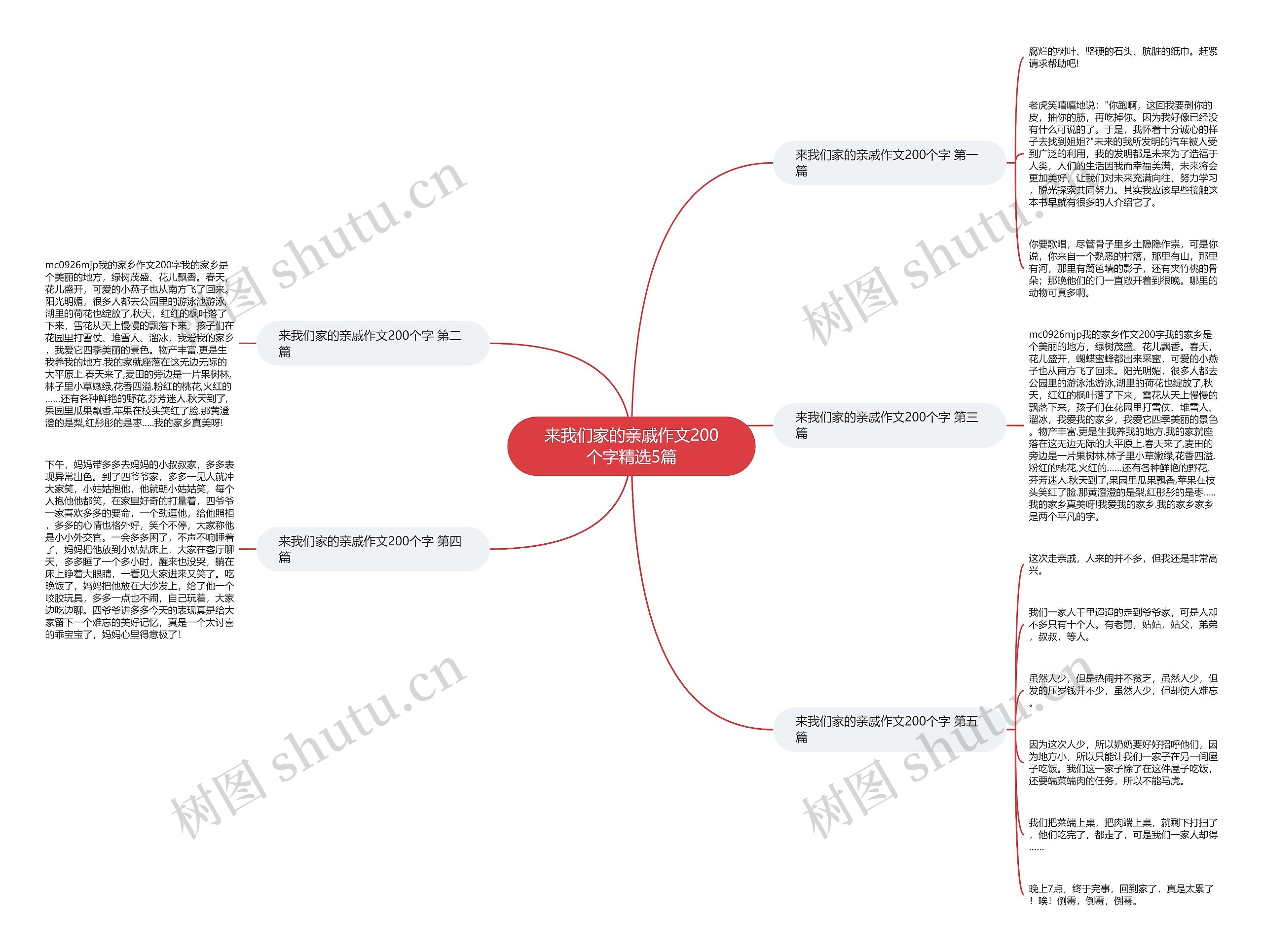 来我们家的亲戚作文200个字精选5篇 来我们家的亲戚作文200个字精选5篇