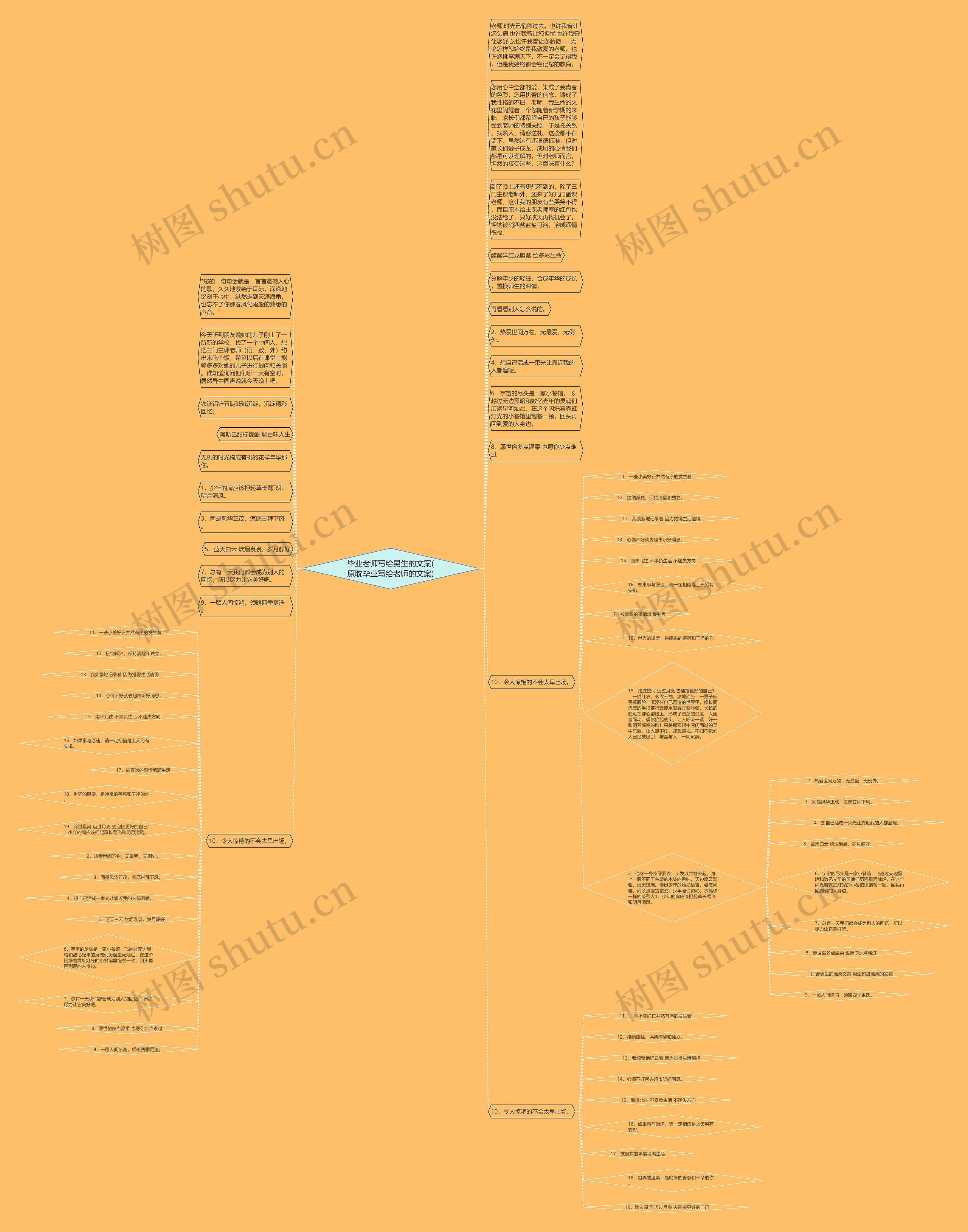 毕业老师写给男生的文案(原耽毕业写给老师的文案)思维导图