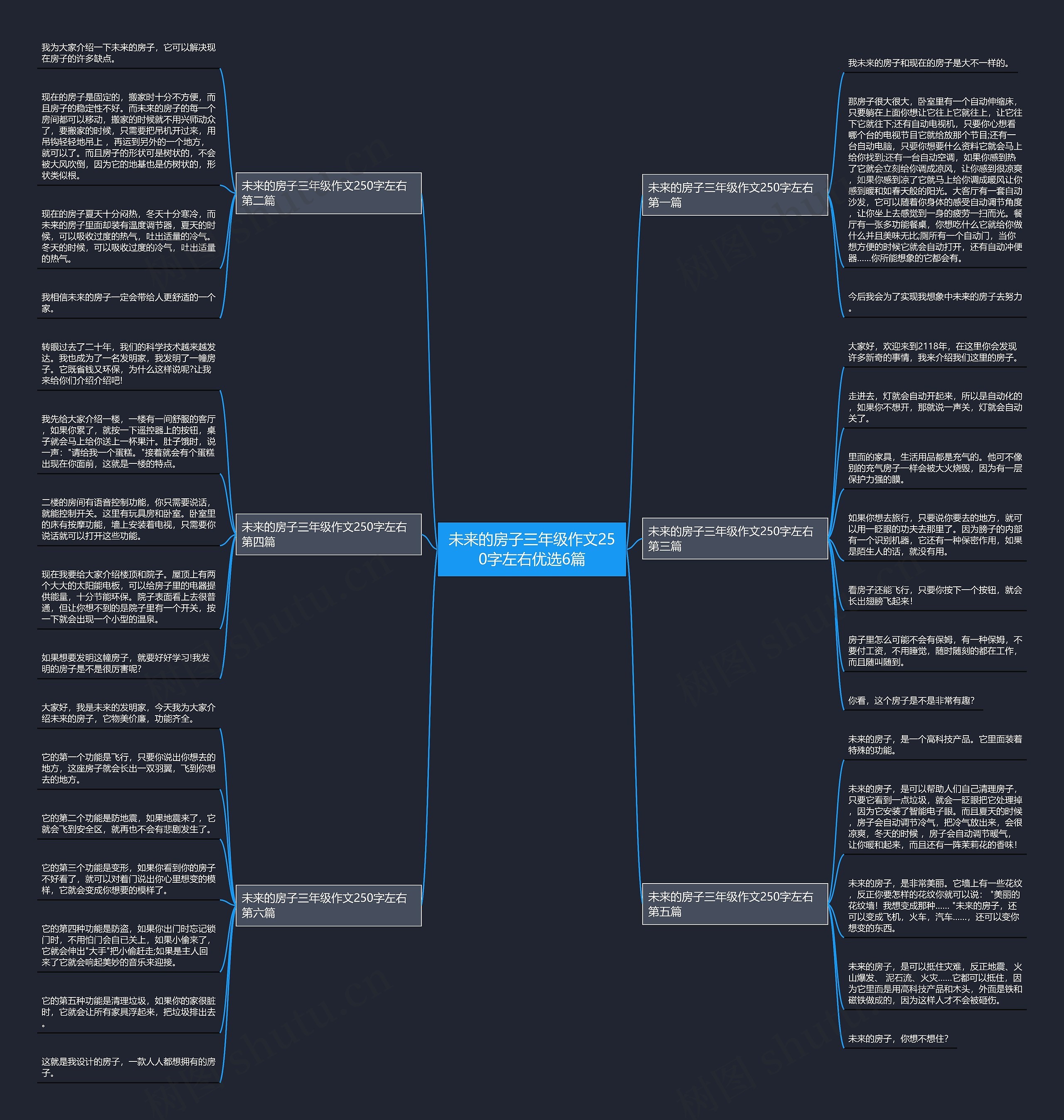 未来的房子三年级作文250字左右优选6篇思维导图