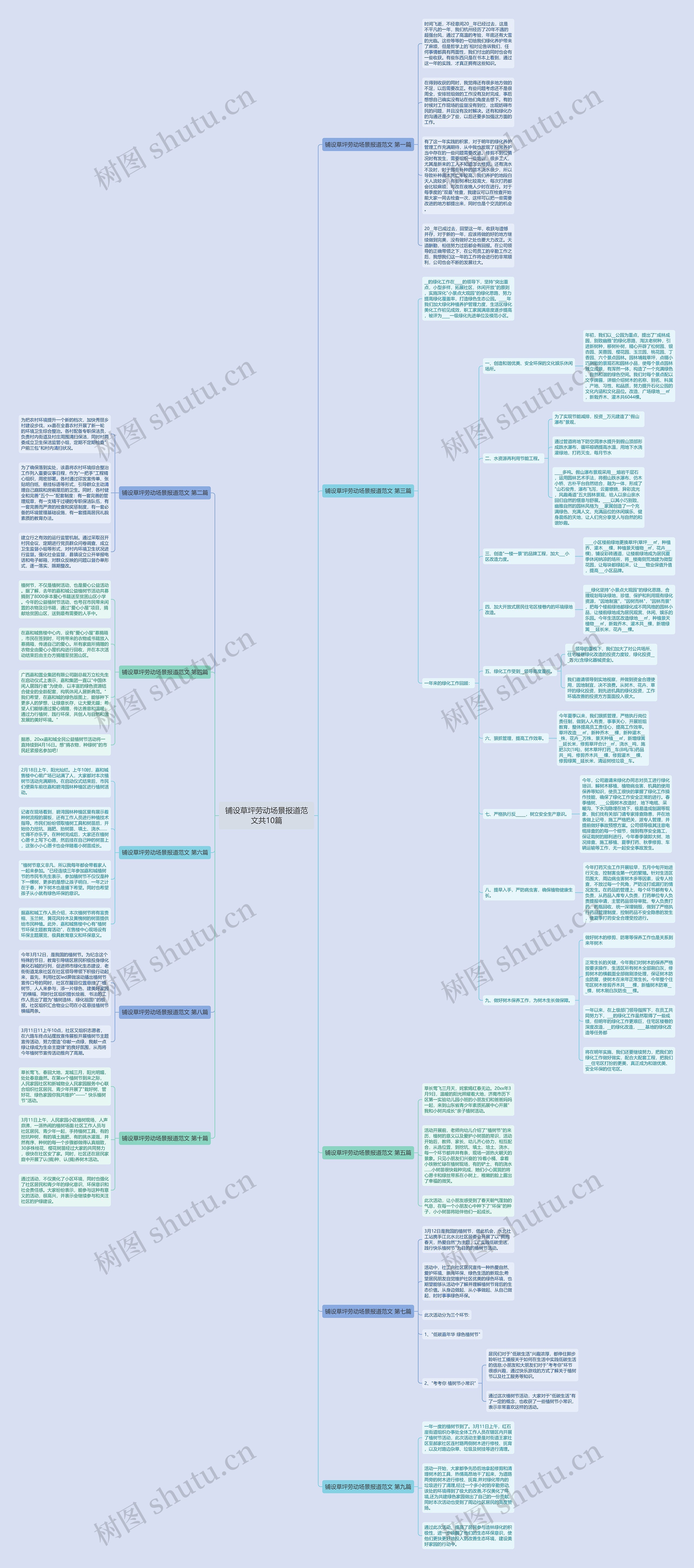 铺设草坪劳动场景报道范文共10篇思维导图