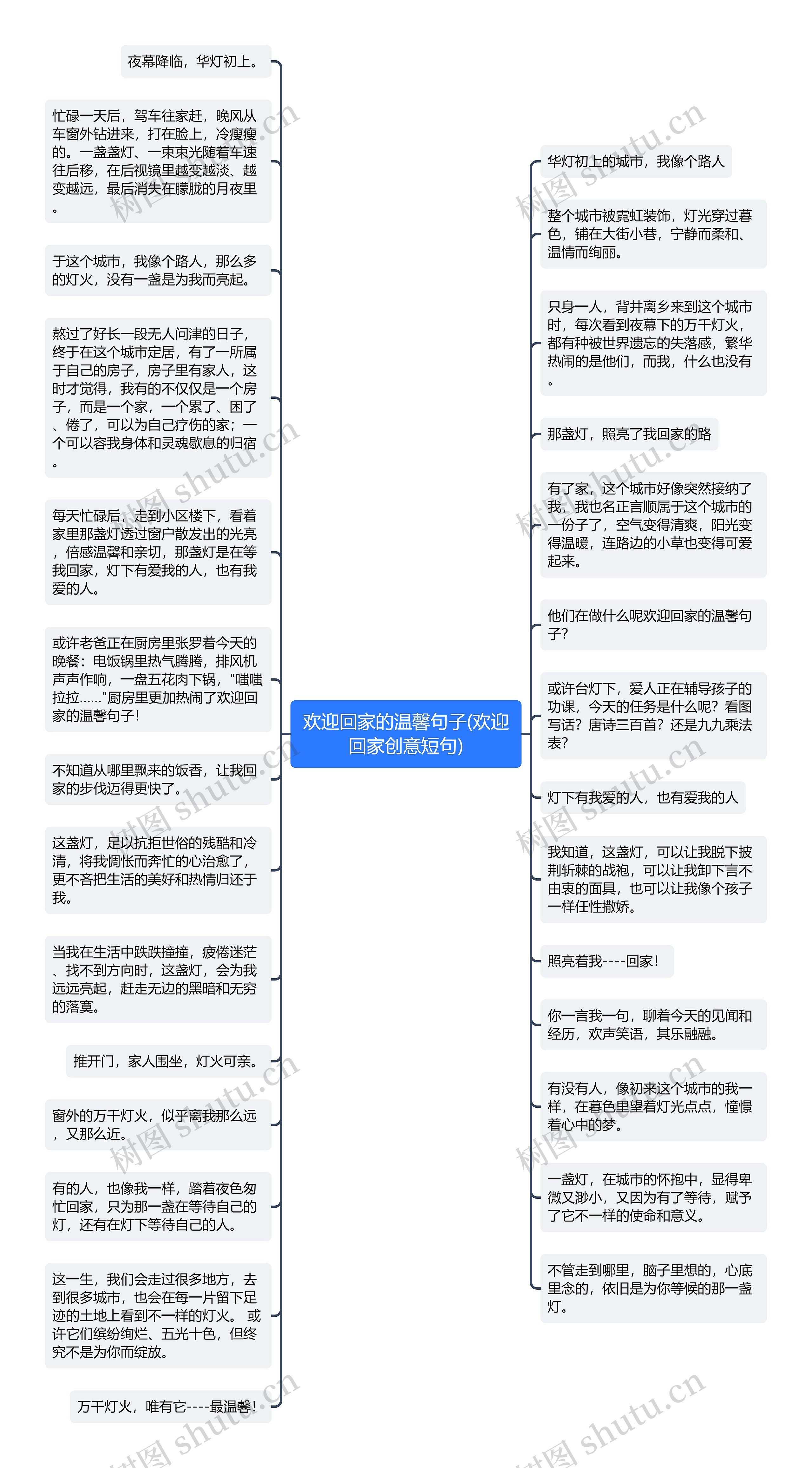 欢迎回家的温馨句子(欢迎回家创意短句)