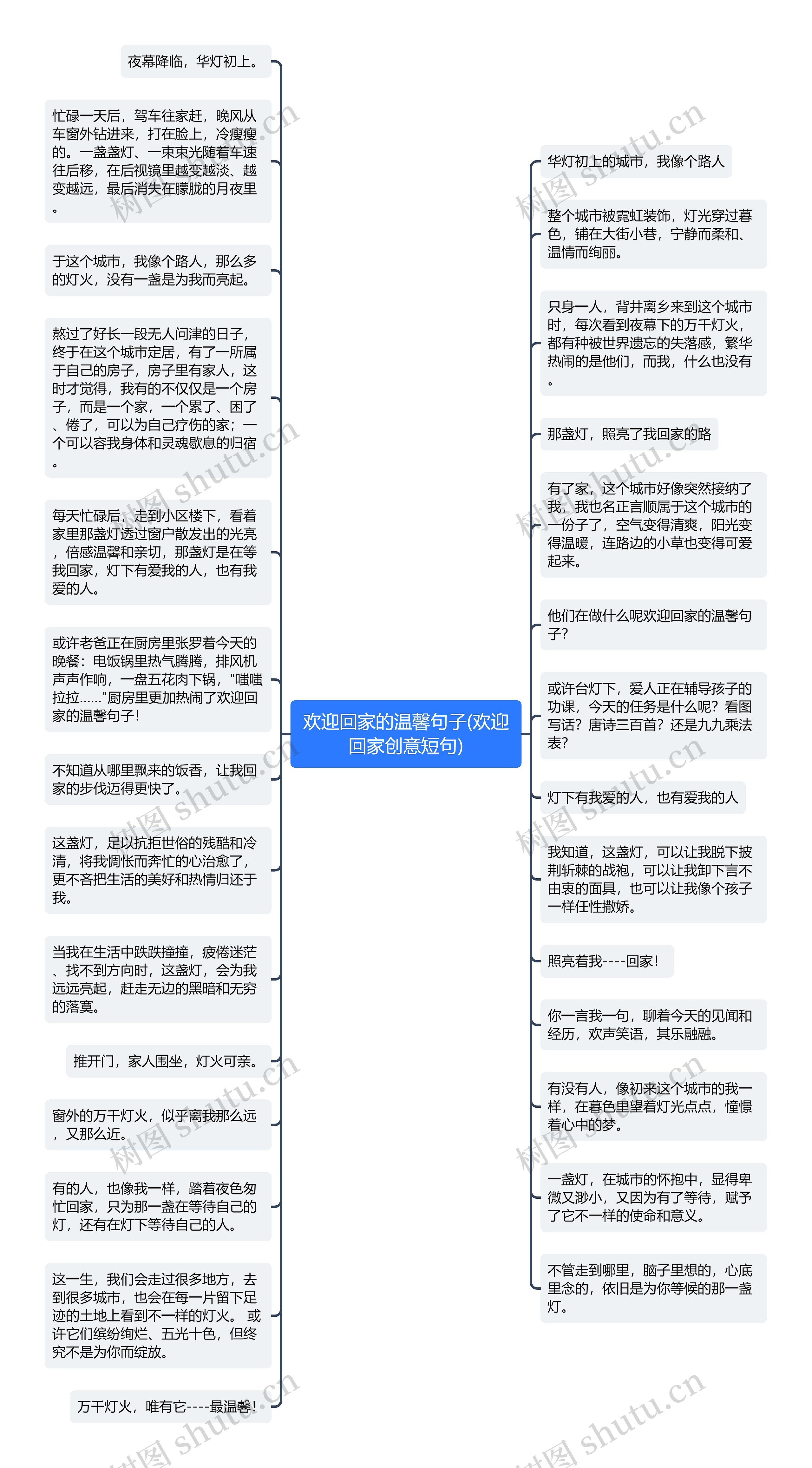 欢迎回家的温馨句子(欢迎回家创意短句)思维导图