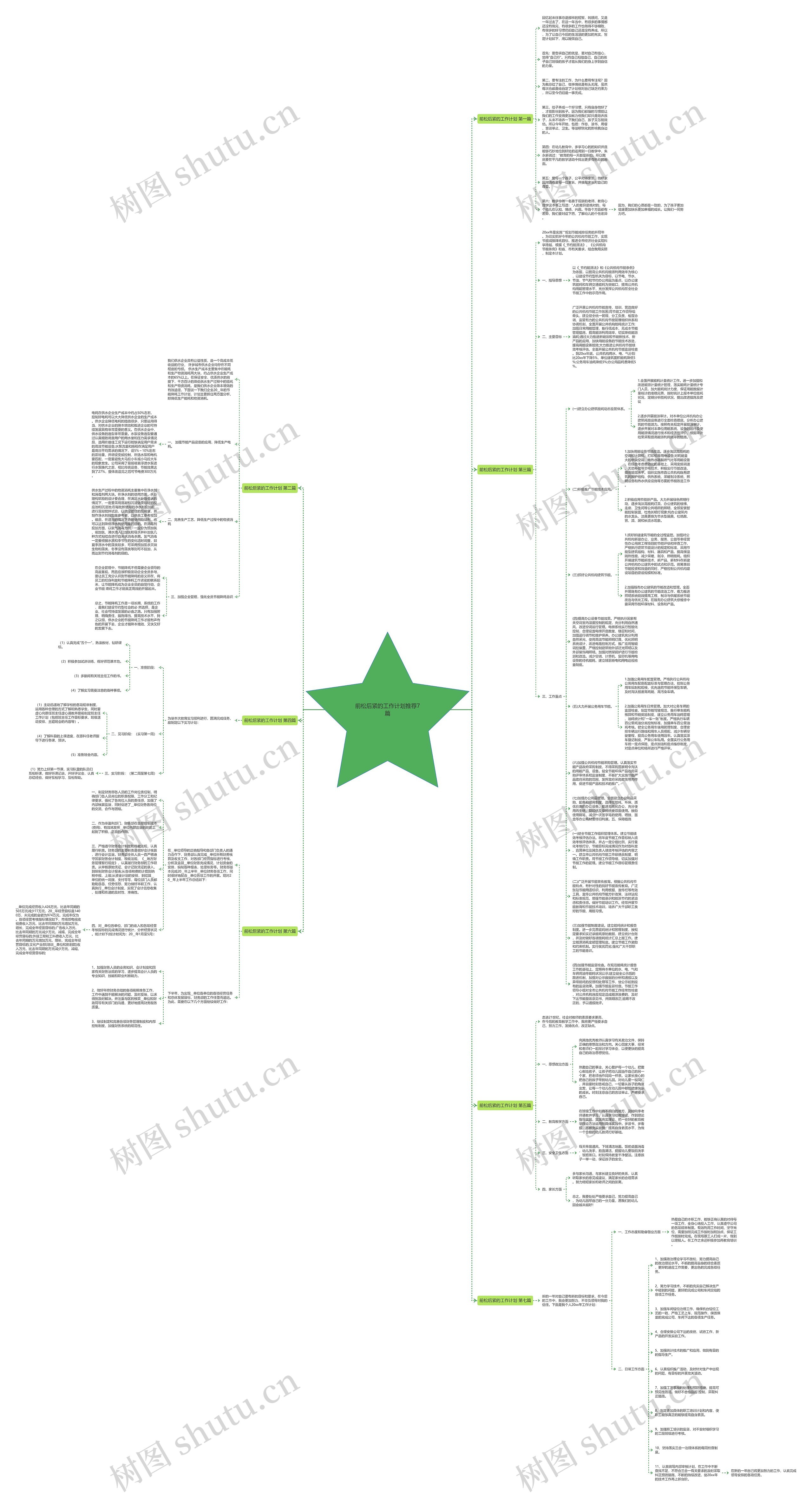 前松后紧的工作计划推荐7篇思维导图