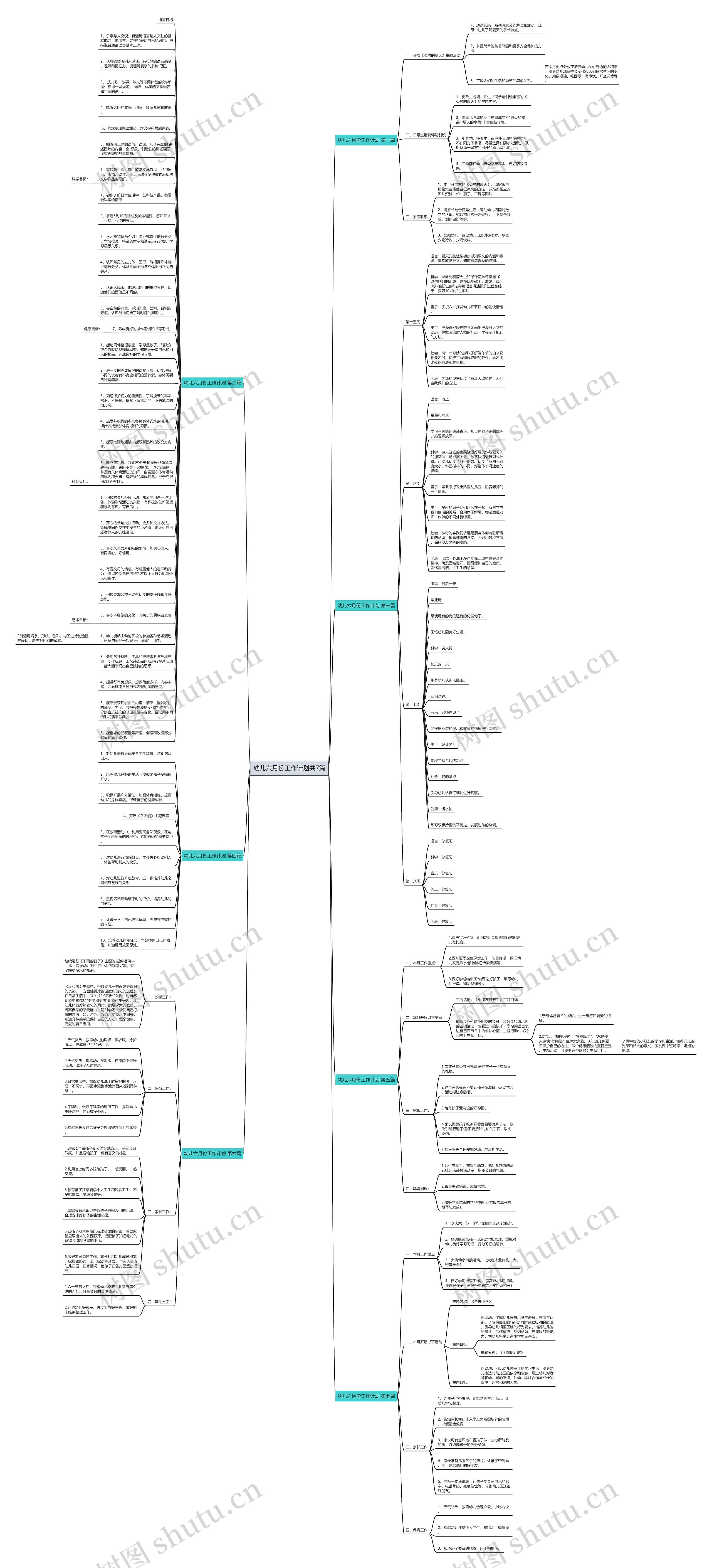 幼儿六月份工作计划共7篇思维导图