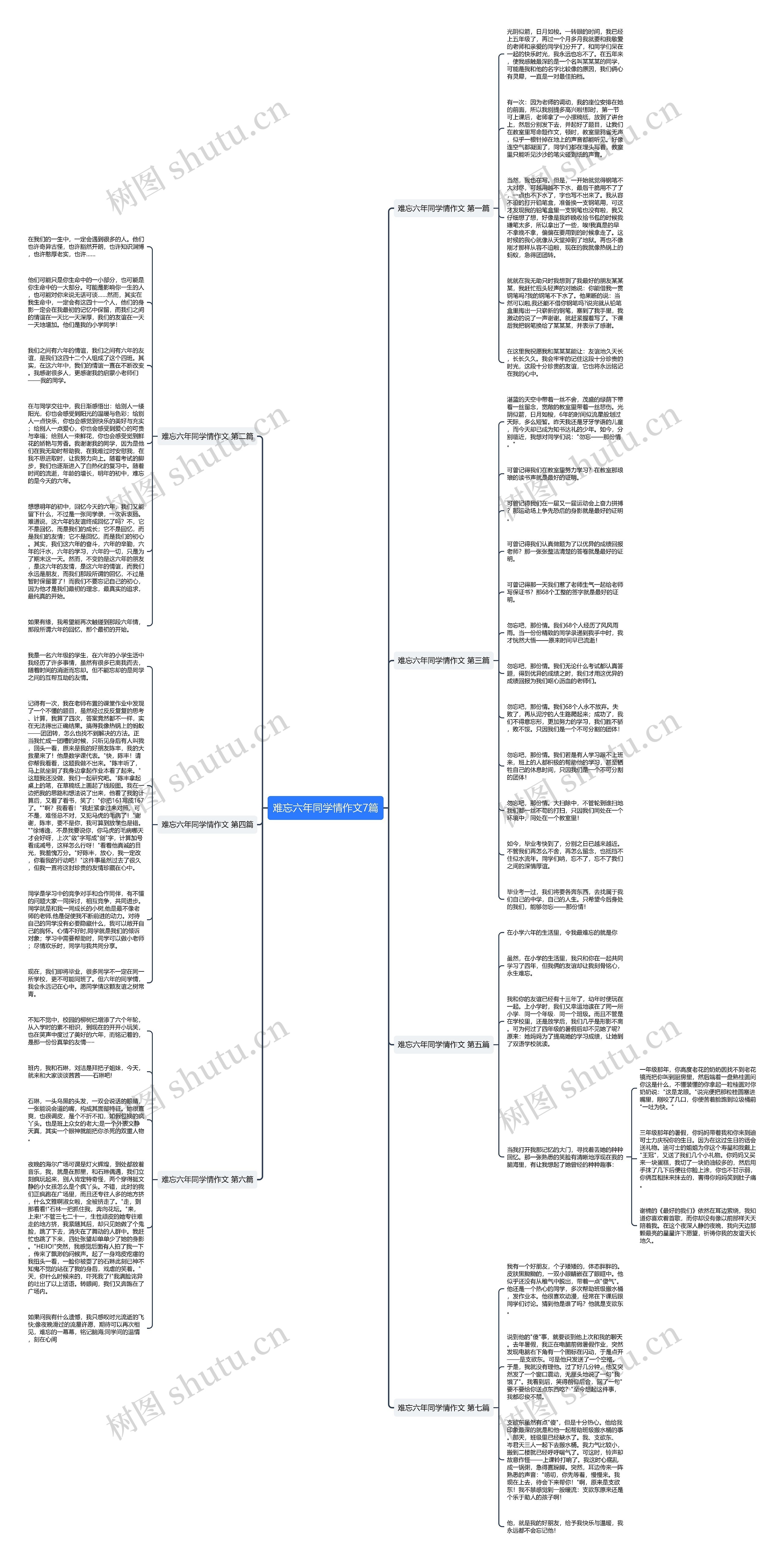 难忘六年同学情作文7篇思维导图
