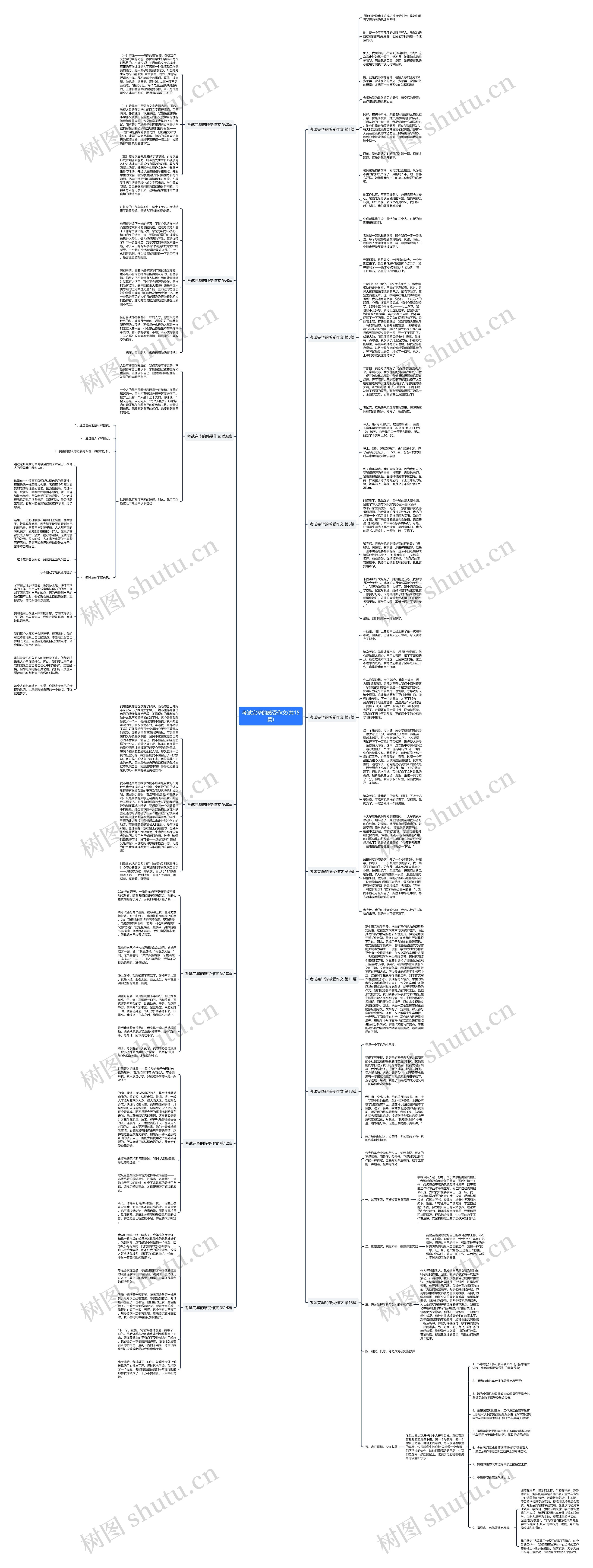 考试完毕的感受作文(共15篇)