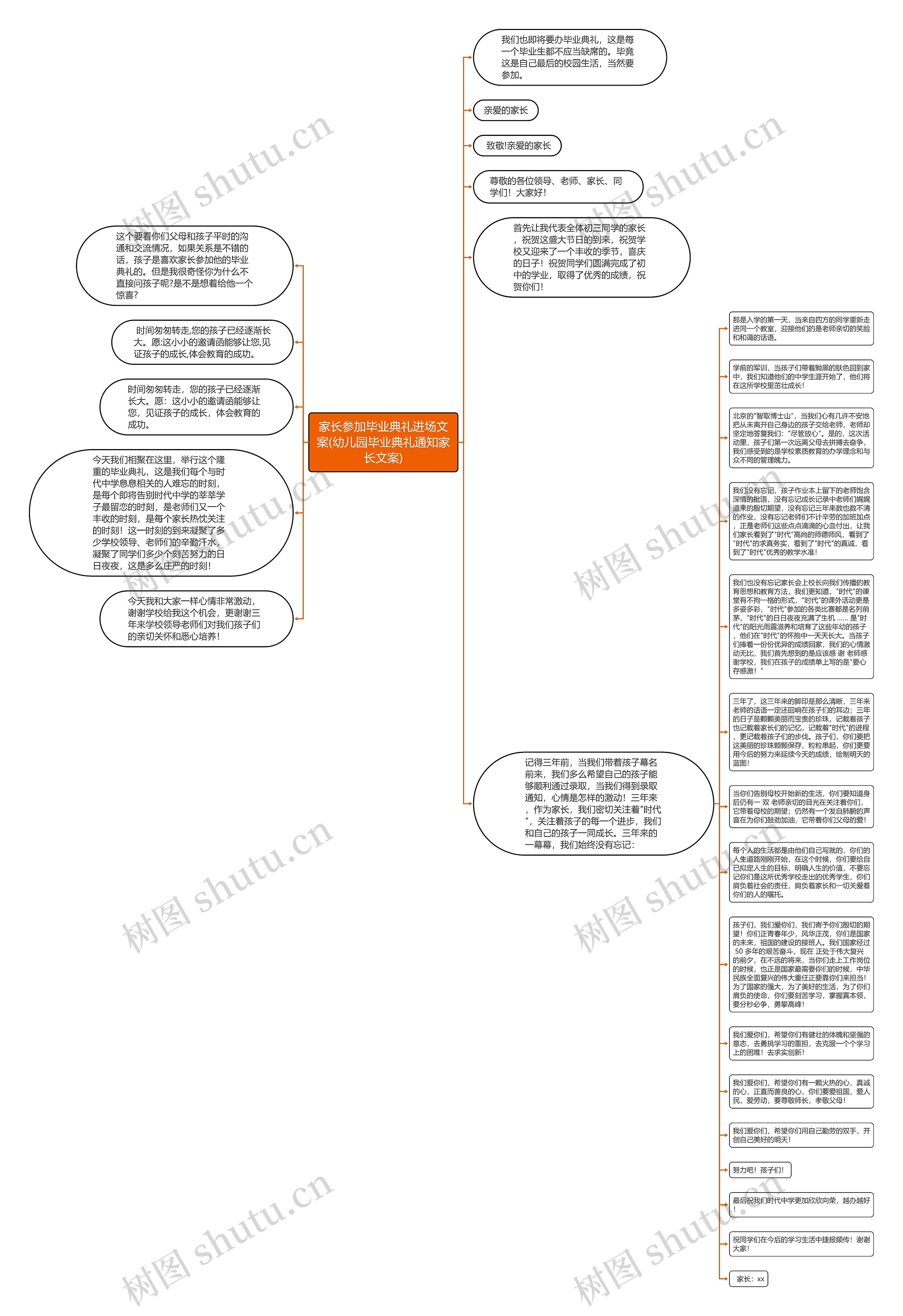 家长参加毕业典礼进场文案(幼儿园毕业典礼通知家长文案)思维导图