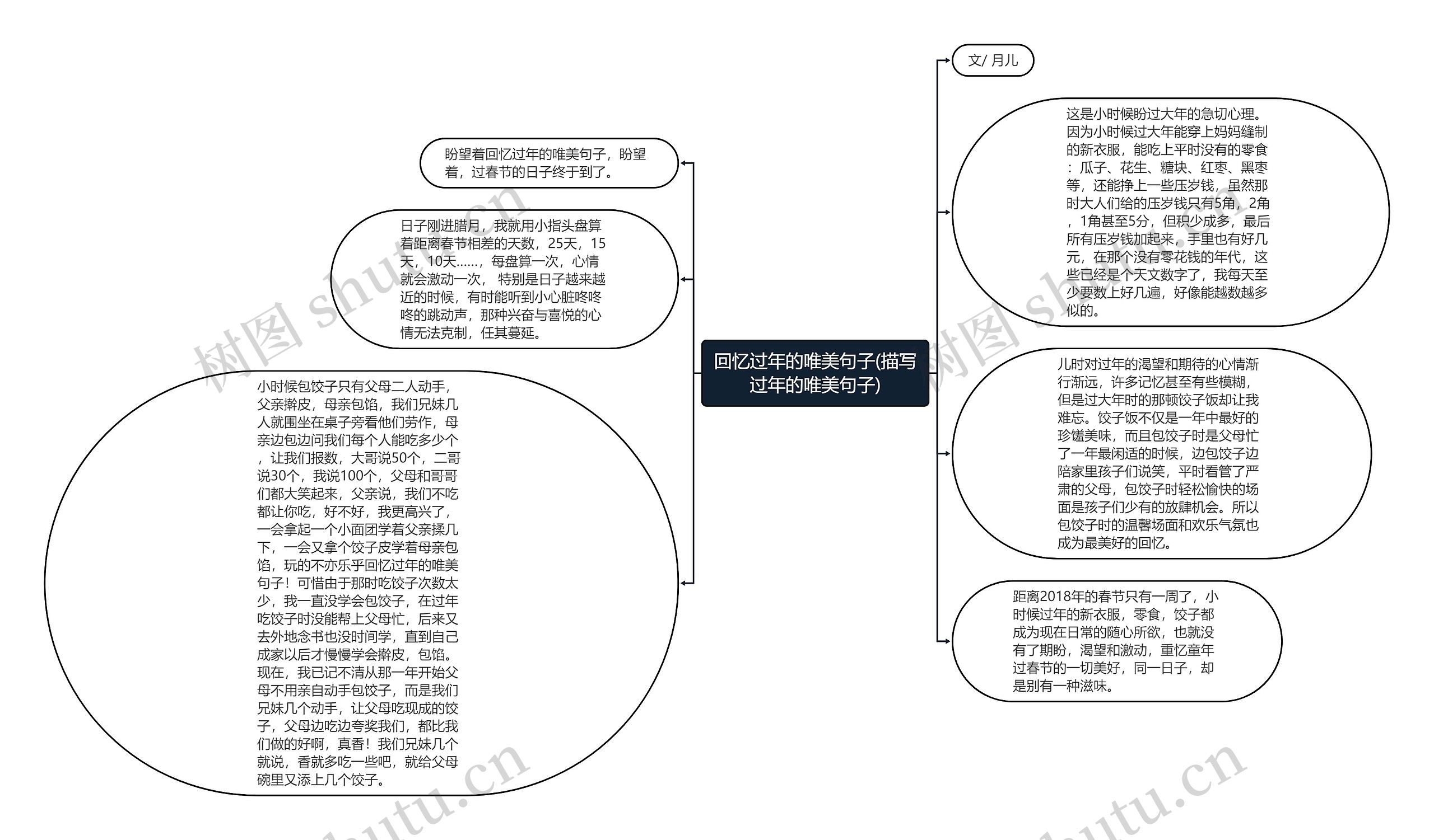 回忆过年的唯美句子(描写过年的唯美句子)思维导图