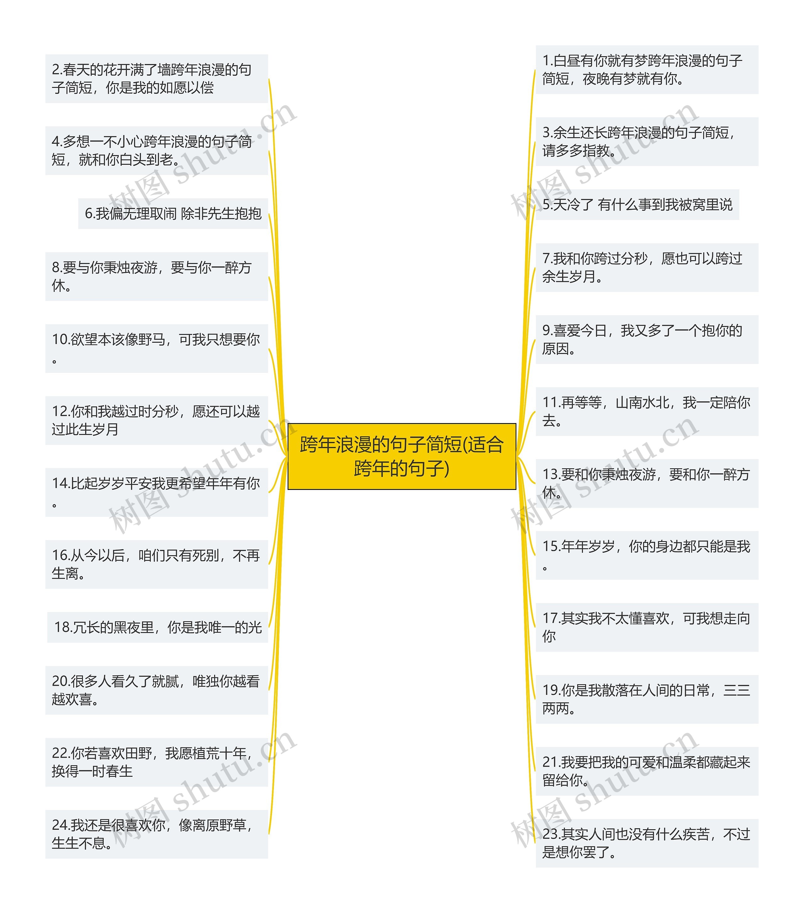 跨年浪漫的句子简短(适合跨年的句子)思维导图