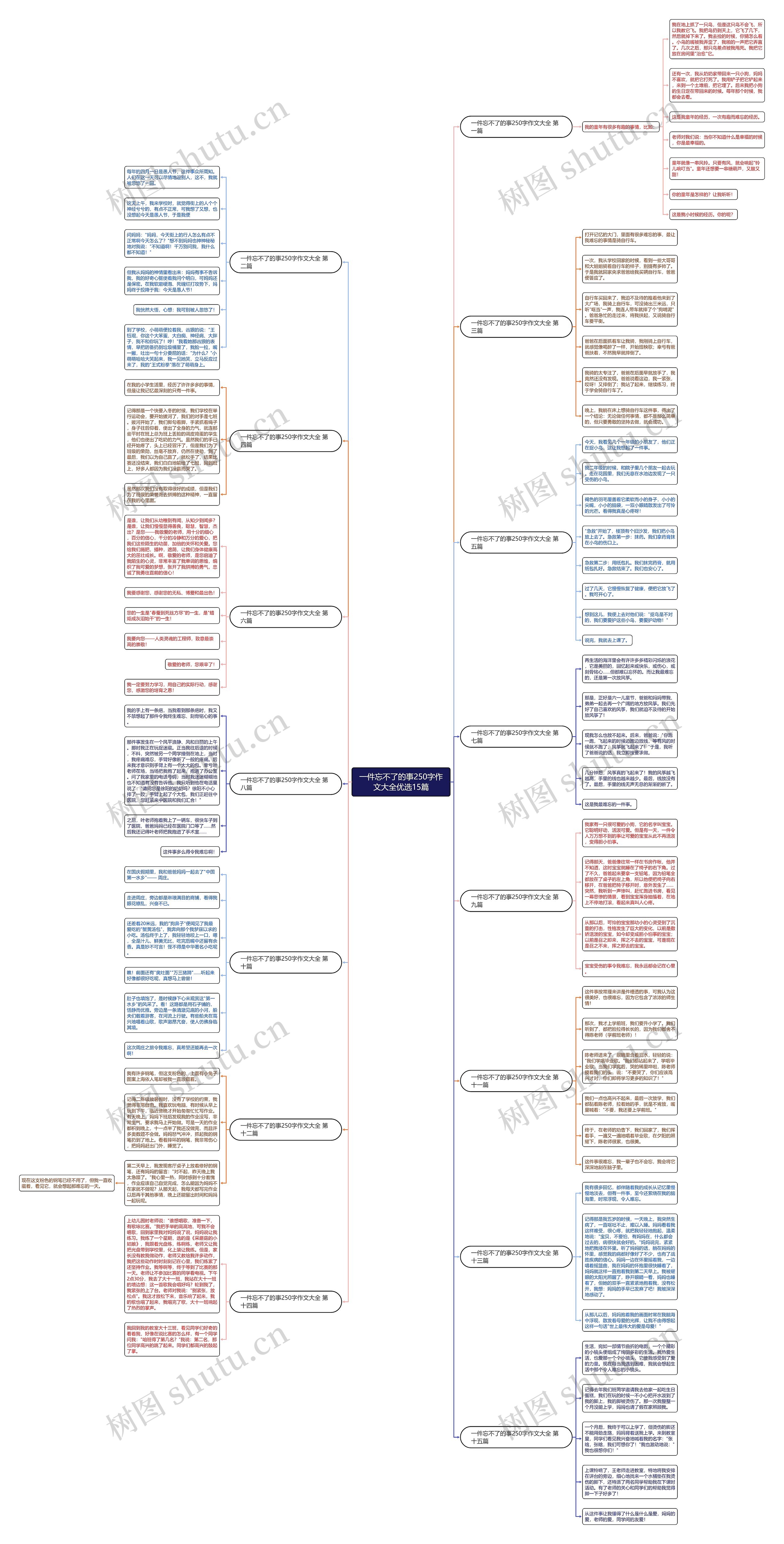 一件忘不了的事250字作文大全优选15篇 一件忘不了的事250字作文大全优选15篇