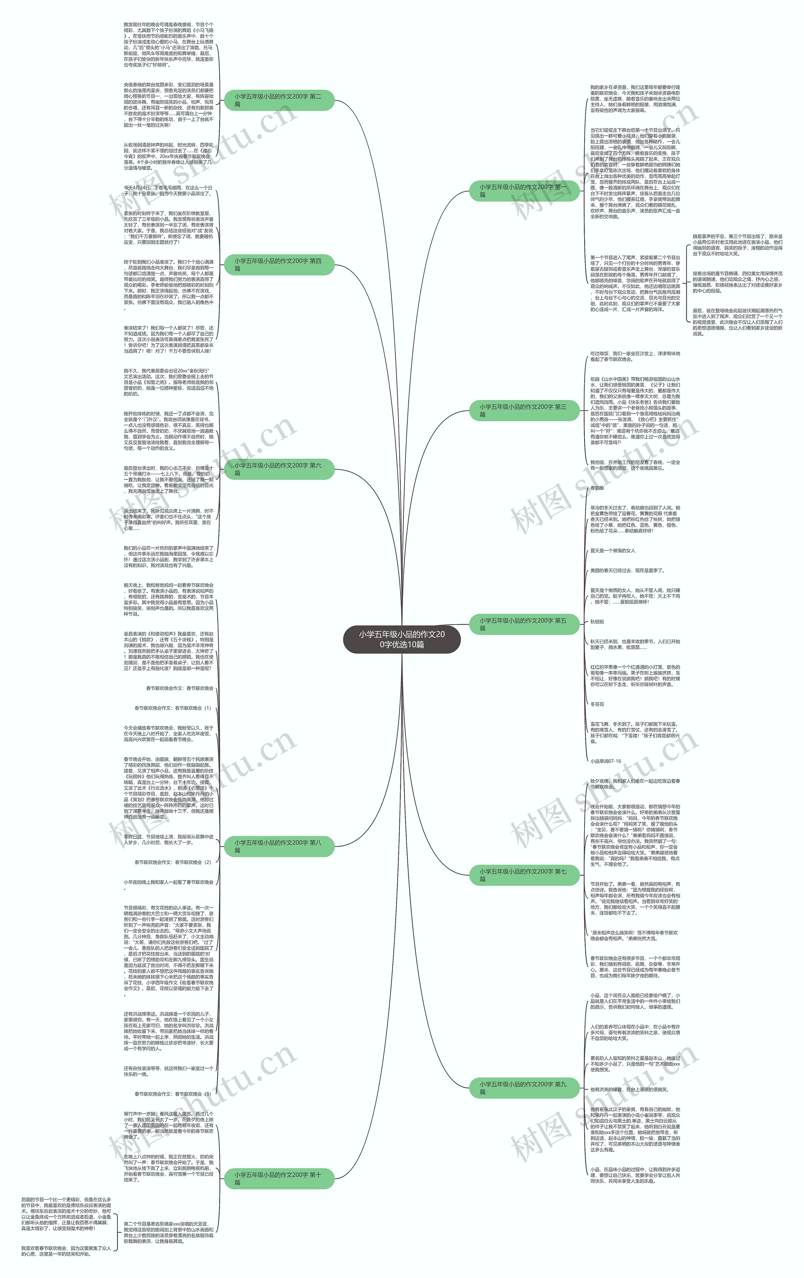 小学五年级小品的作文200字优选10篇思维导图