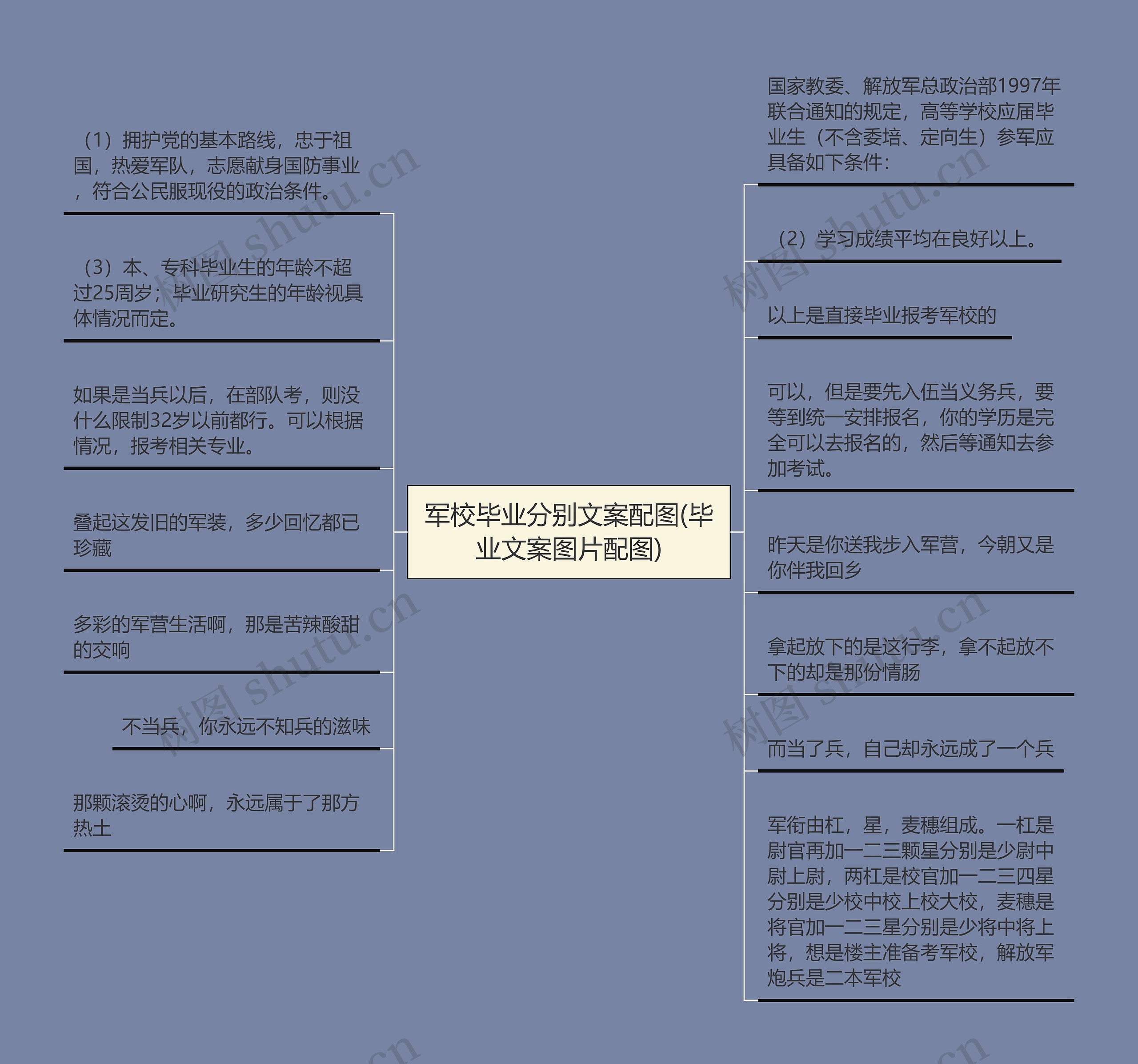 军校毕业分别文案配图(毕业文案图片配图)思维导图