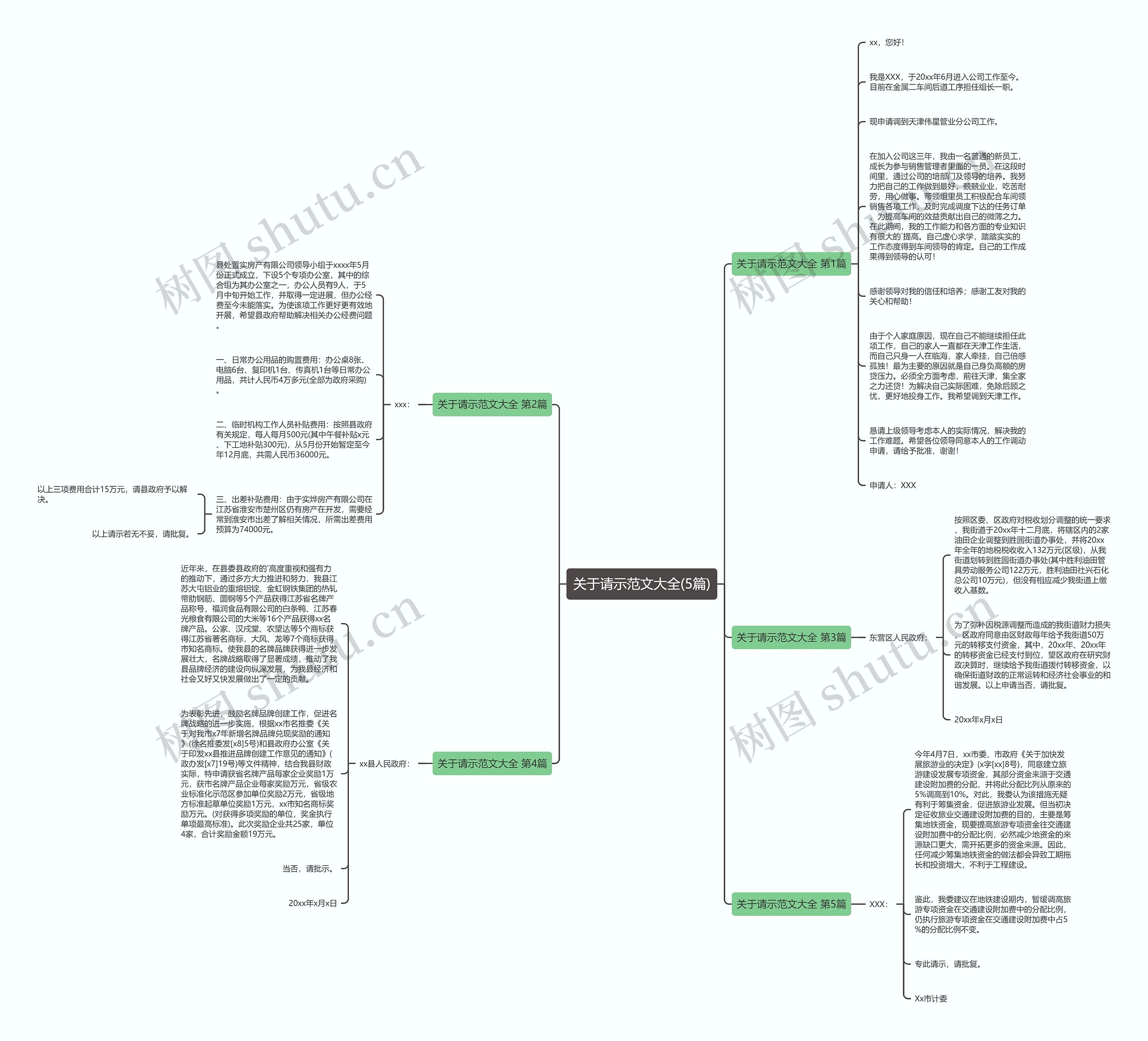 关于请示范文大全(5篇) 关于请示范文大全(5篇)