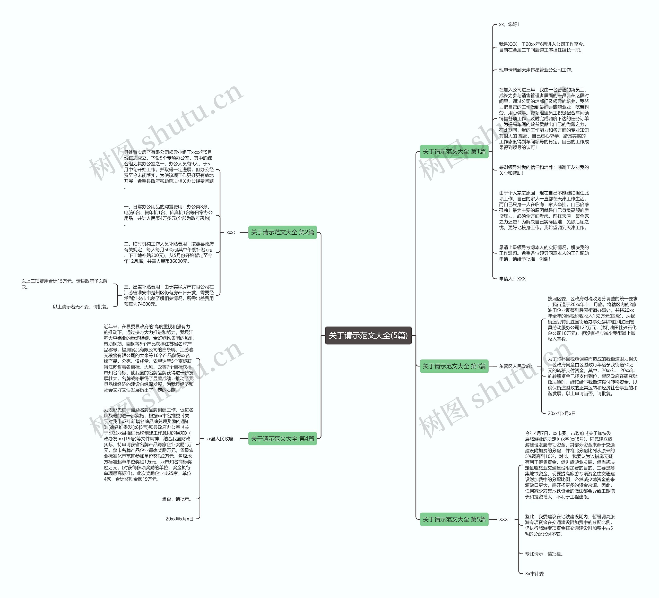 关于请示范文大全(5篇)思维导图