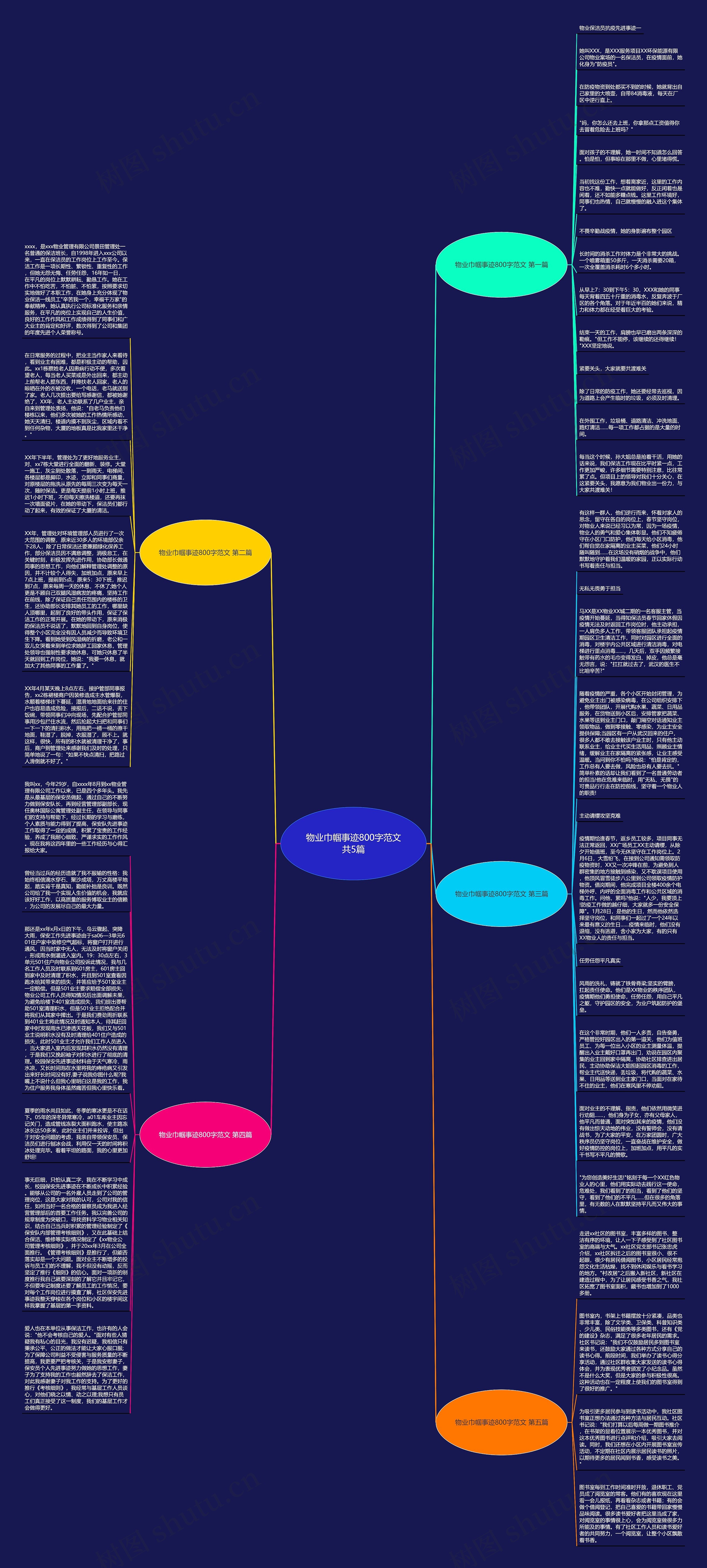 物业巾帼事迹800字范文共5篇思维导图