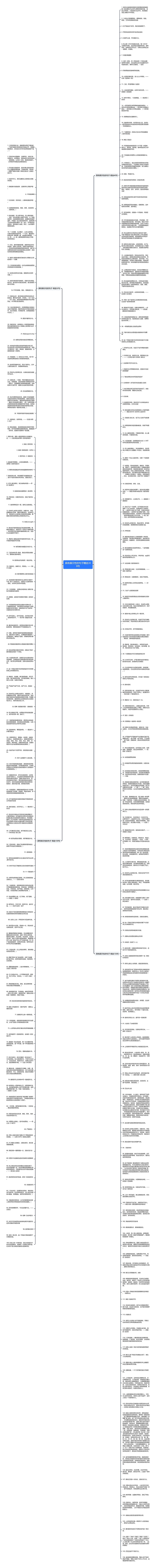 具有展示性的句子精选308句思维导图